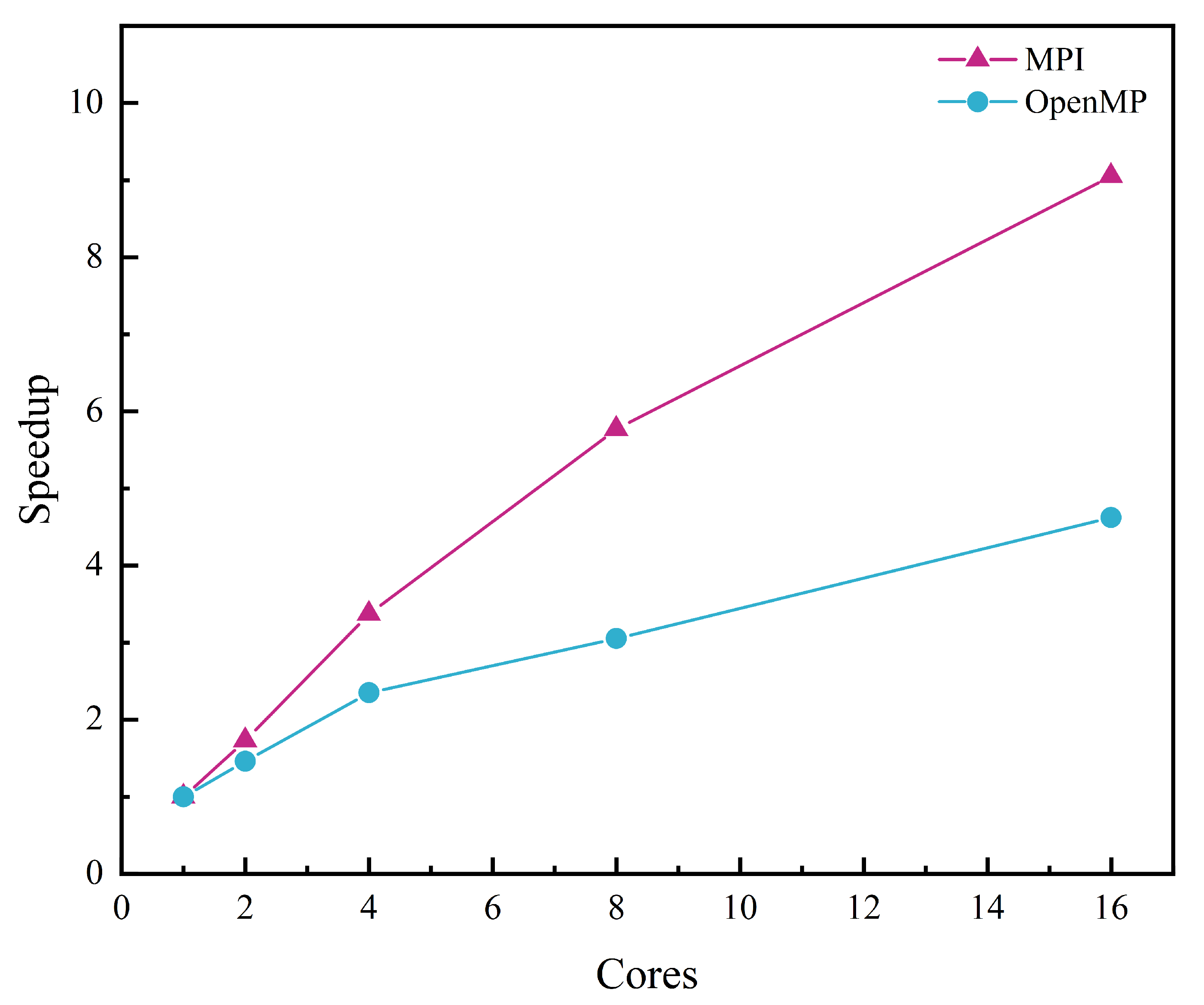 Applsci 14 06976 g025