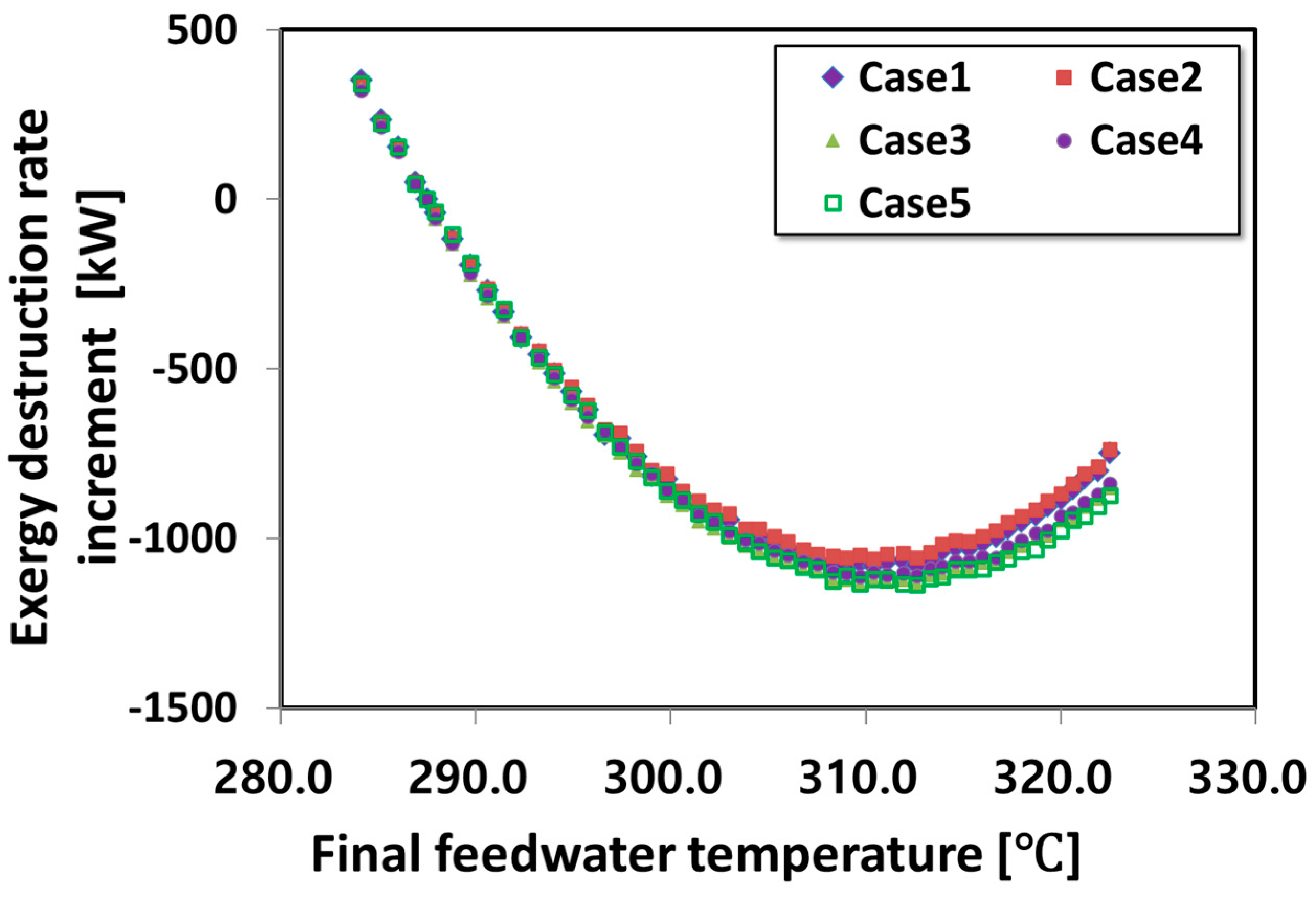 Applsci 14 06999 g011