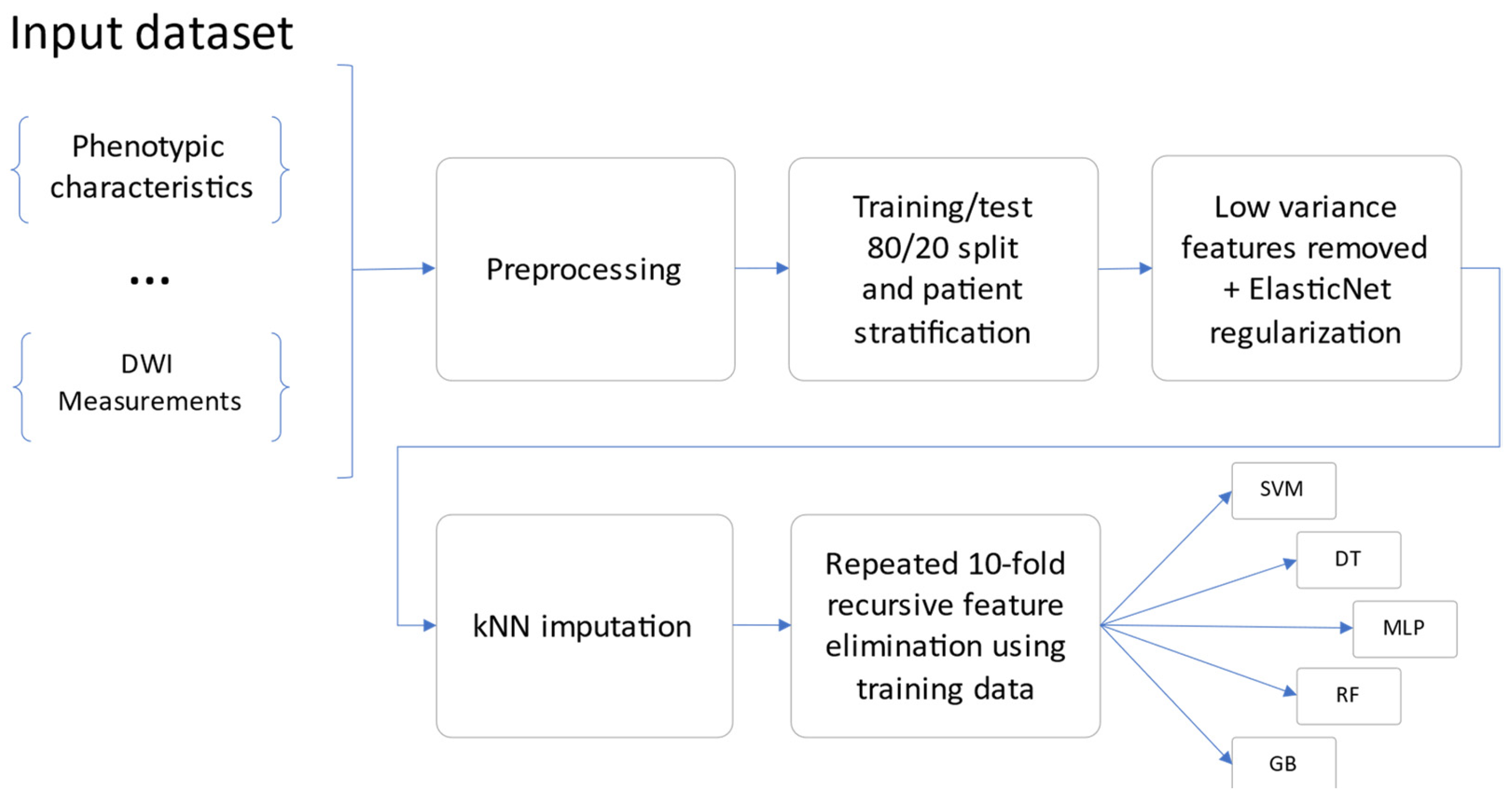 Applsci 14 07001 g001
