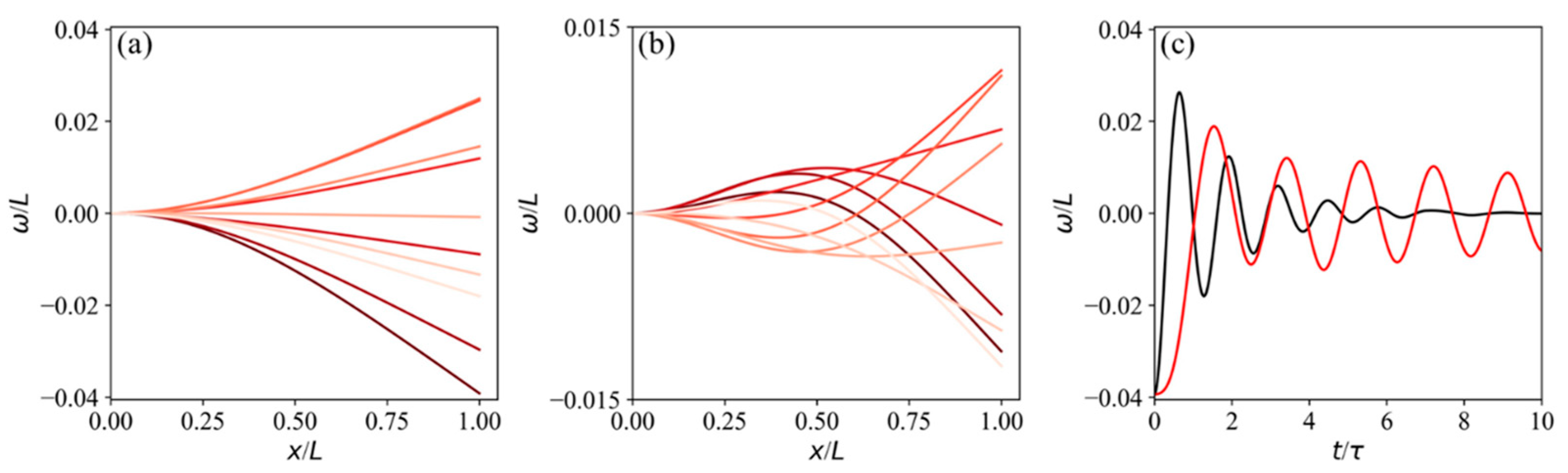 Applsci 14 07002 g004