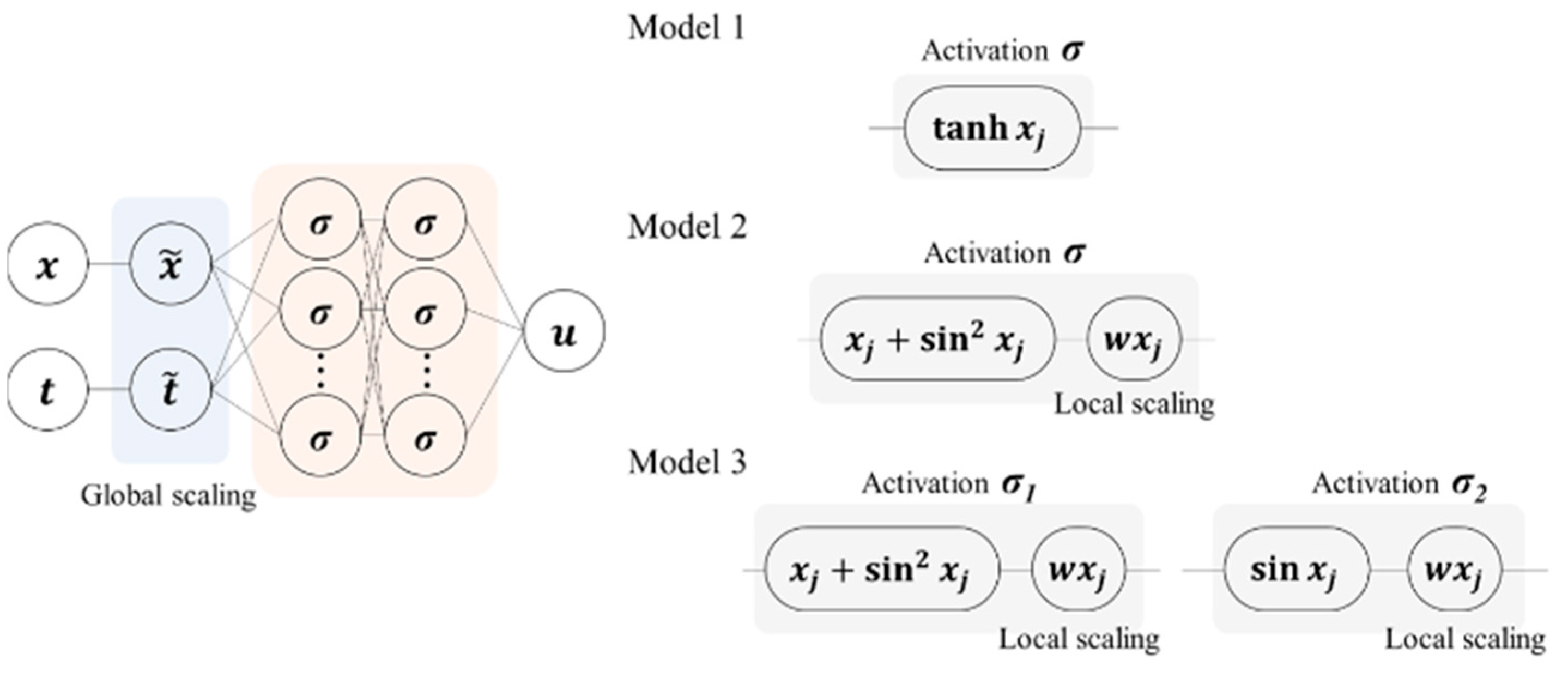 Applsci 14 07002 g005