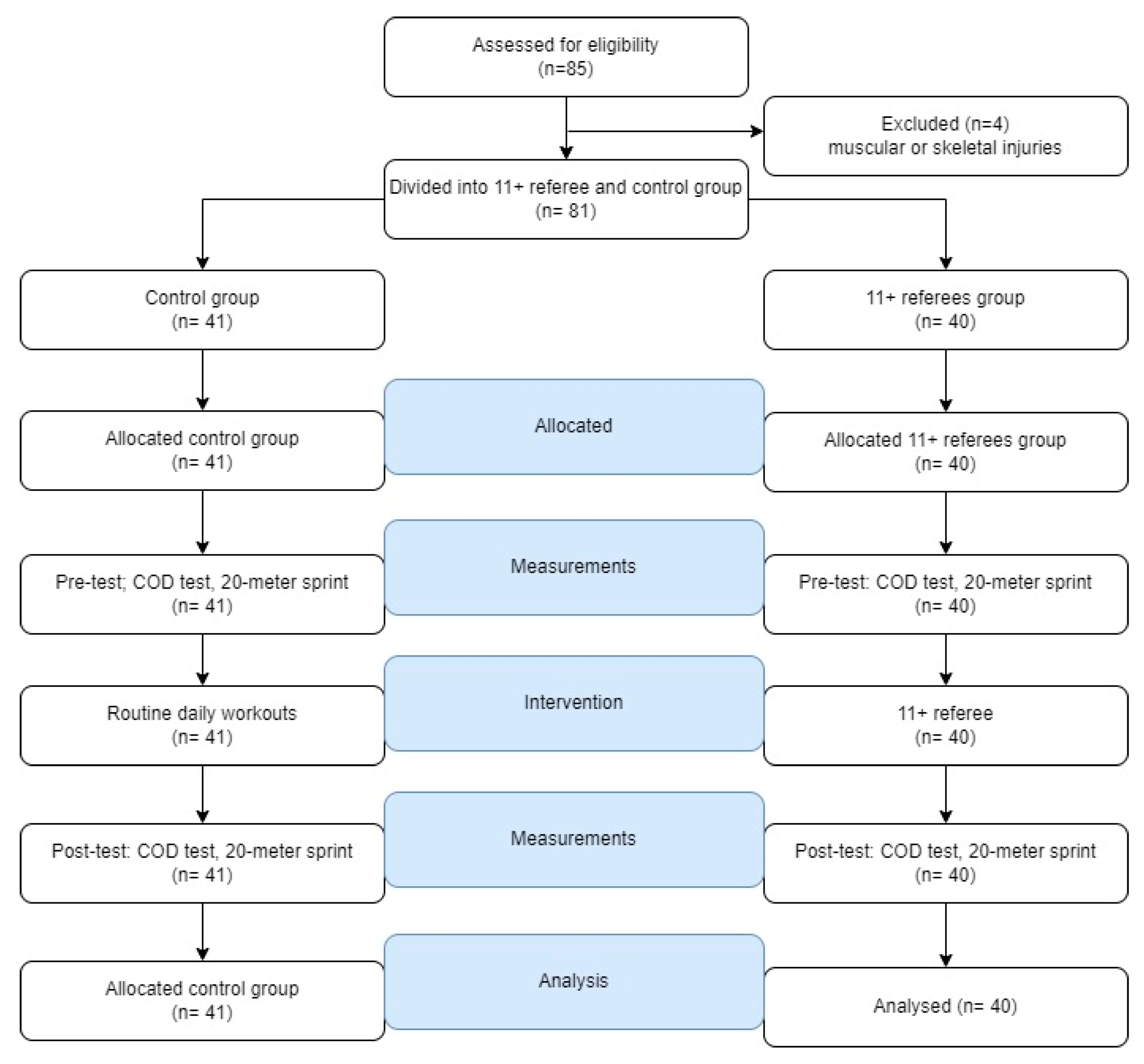 Applsci 14 07004 g001
