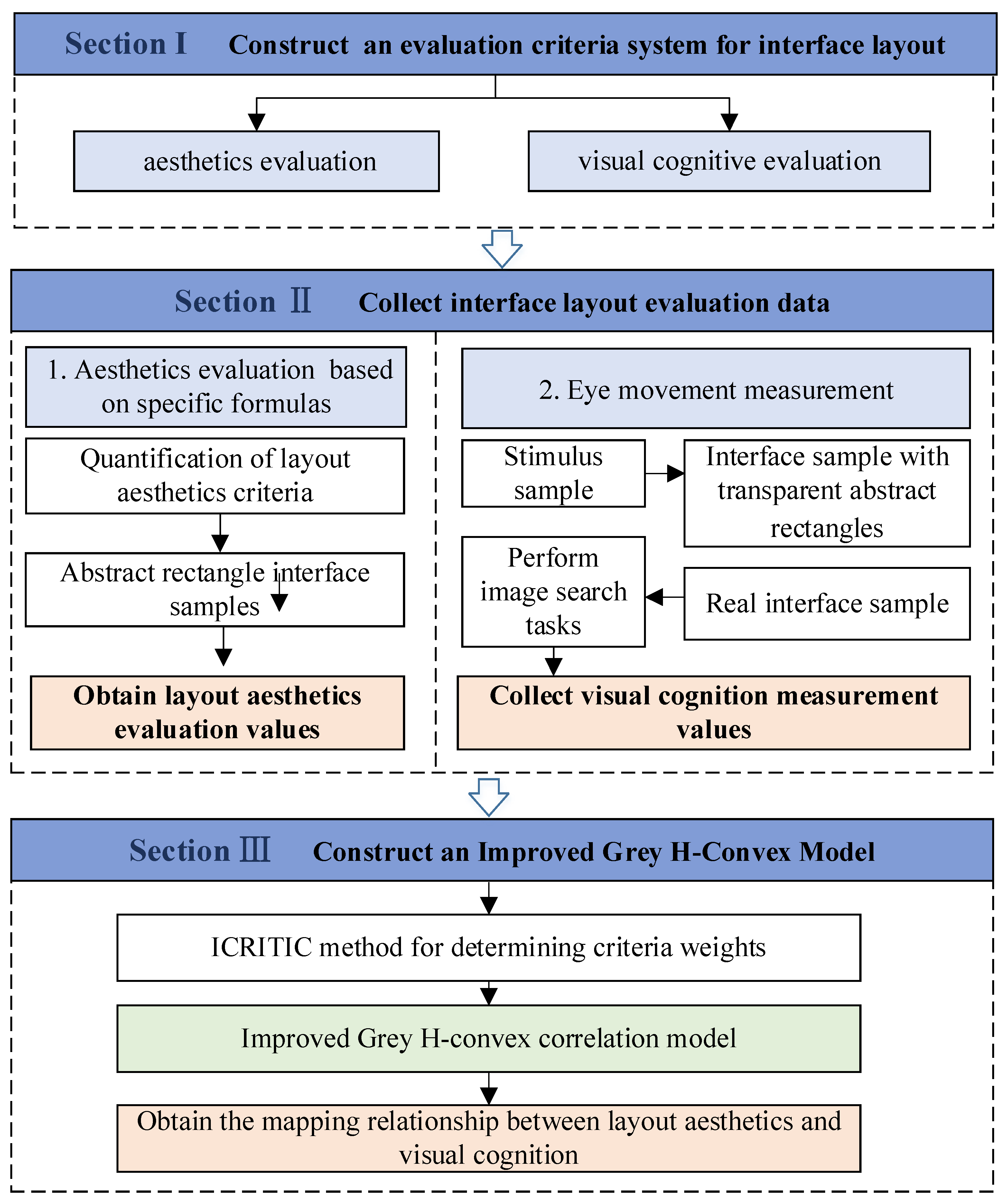 Applsci 14 07006 g001 Applsci 14 07006 g001