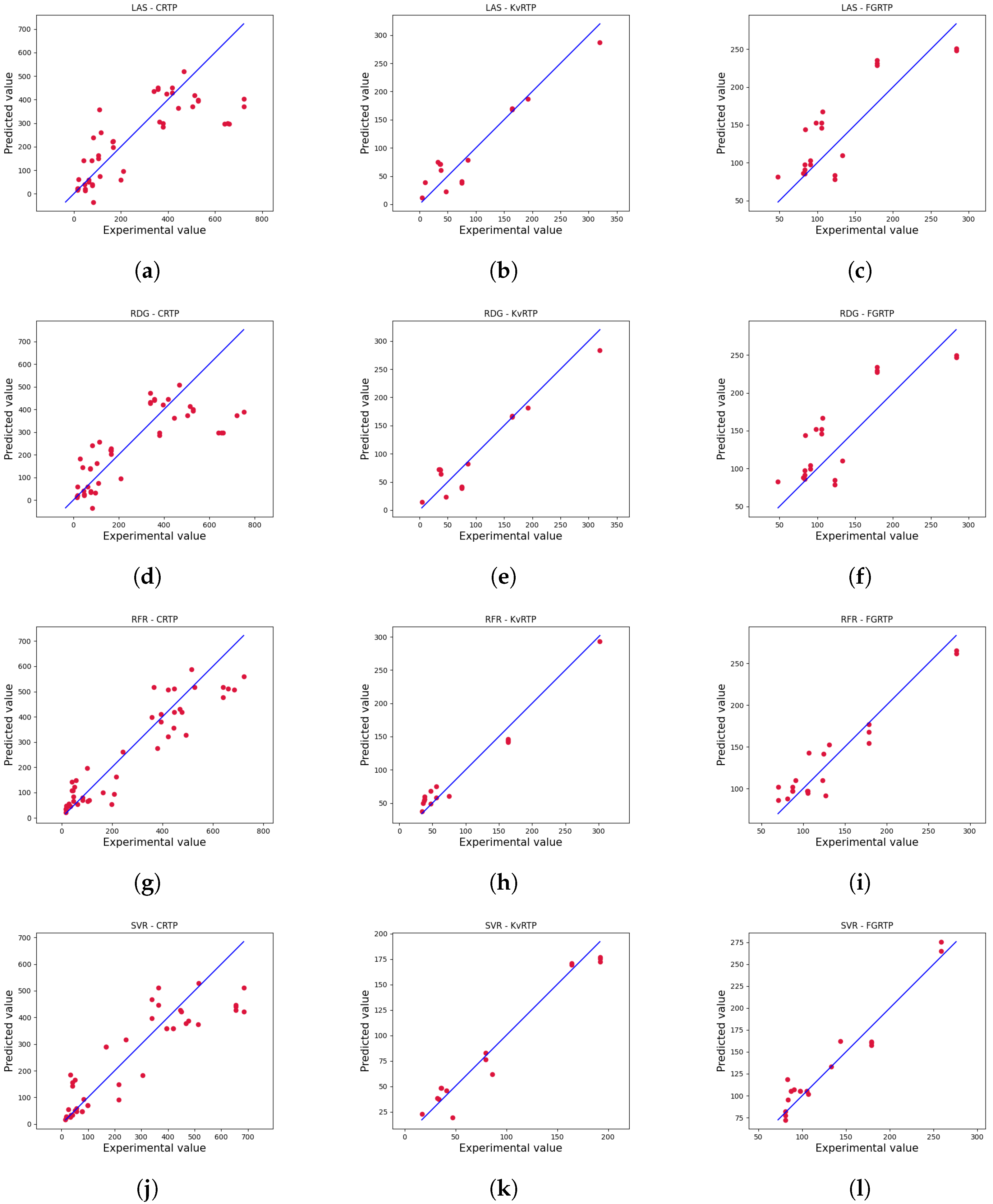 Applsci 14 07009 g012