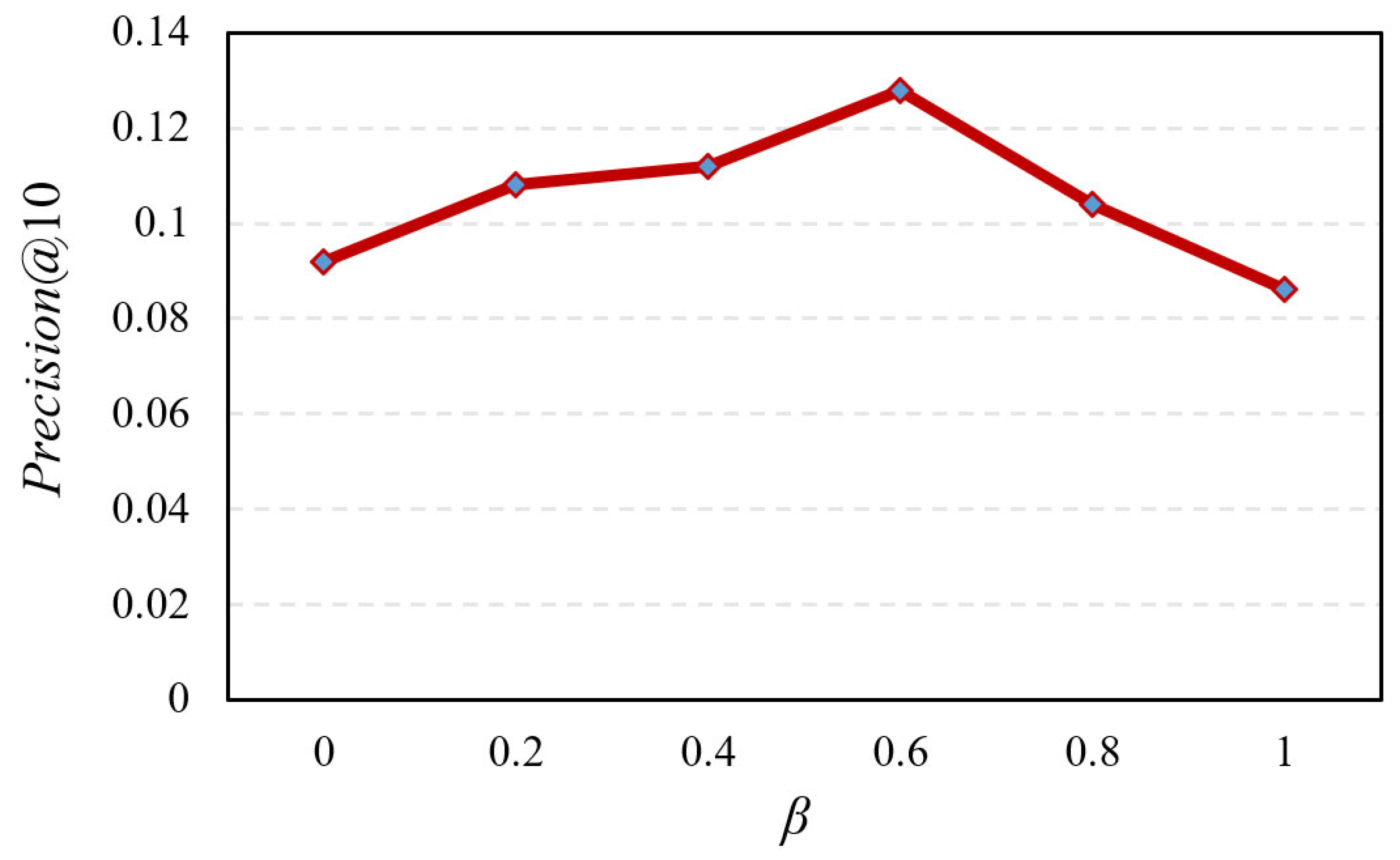 Applsci 14 07010 g002