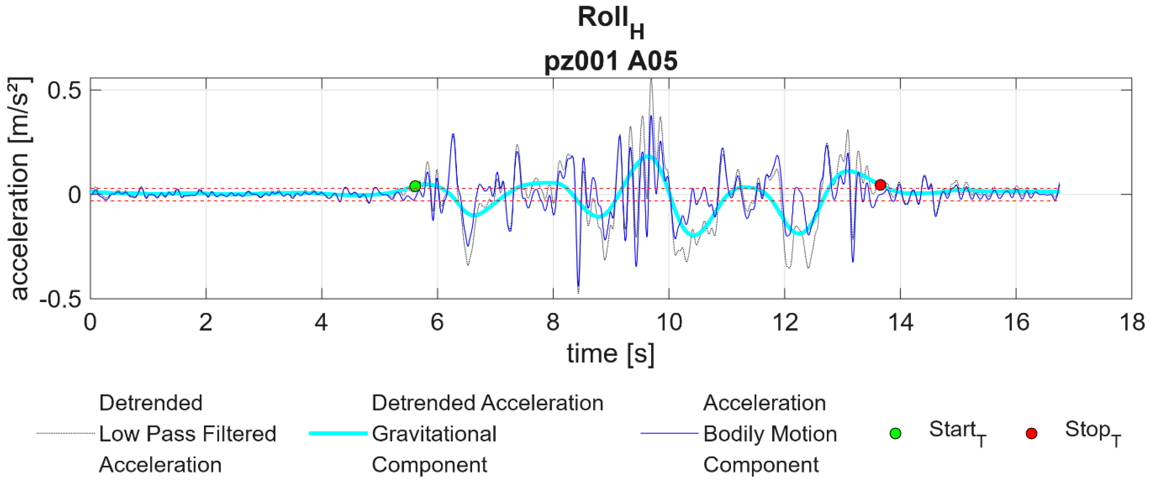 Applsci 14 07011 g0a9 Applsci 14 07011 g0a9
