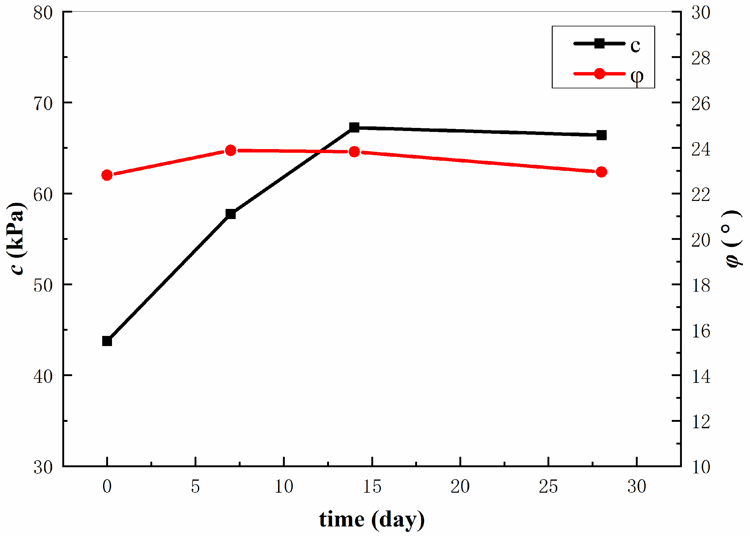 Applsci 14 07021 g003