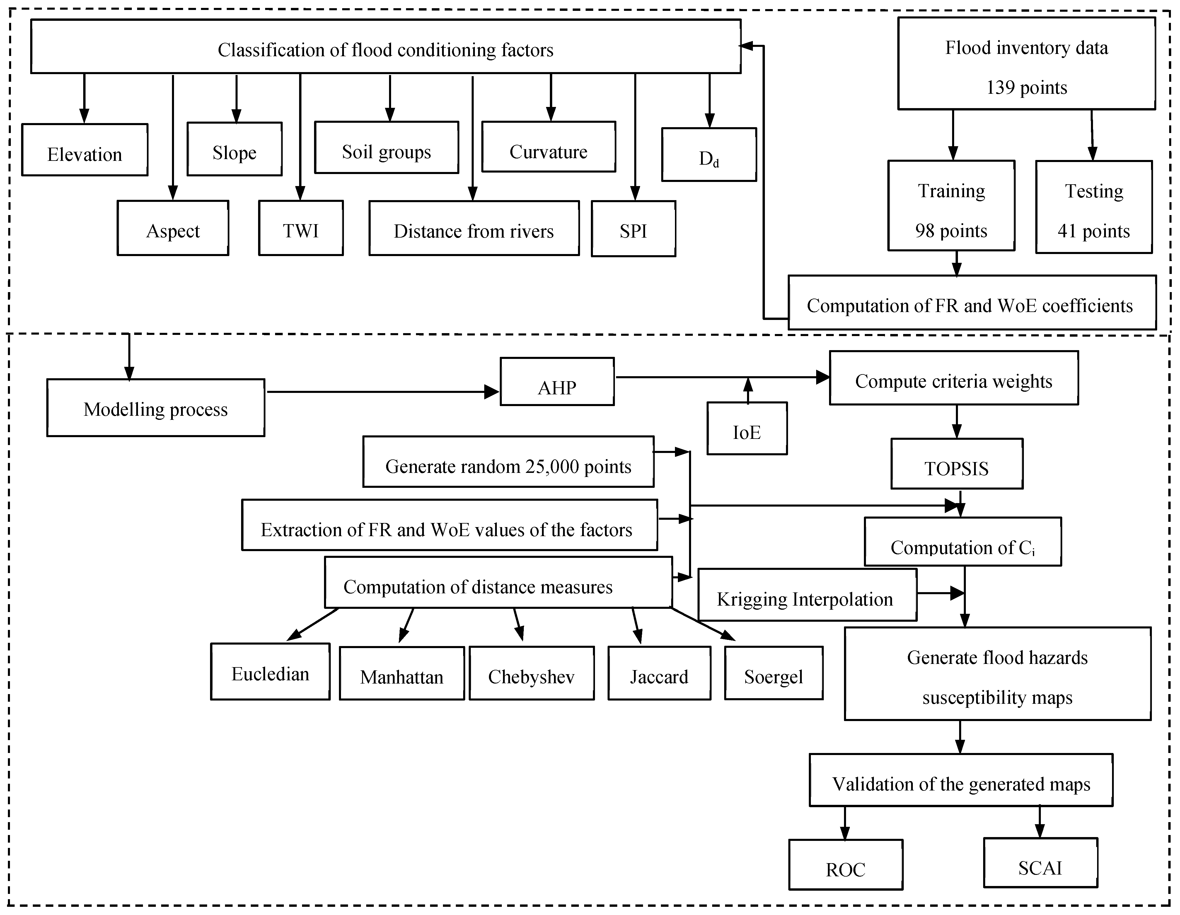 Applsci 14 07023 g002