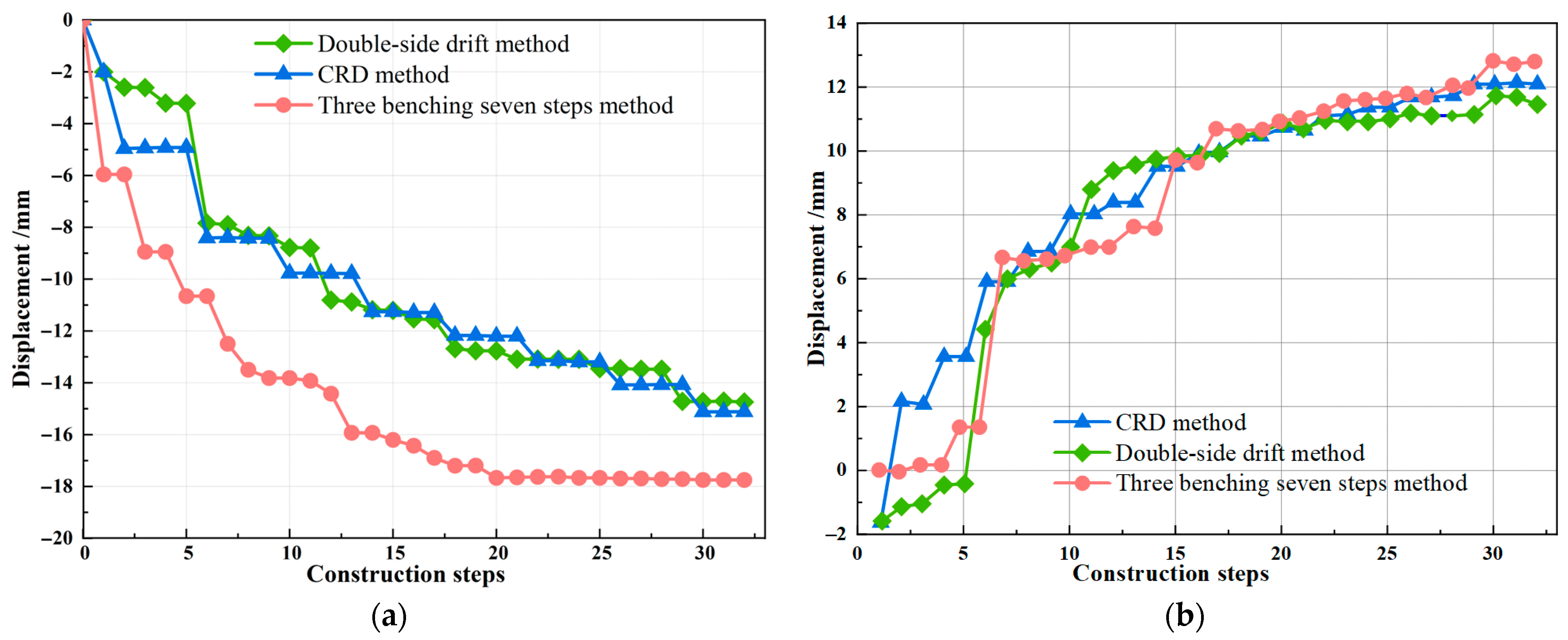 Applsci 14 07025 g008