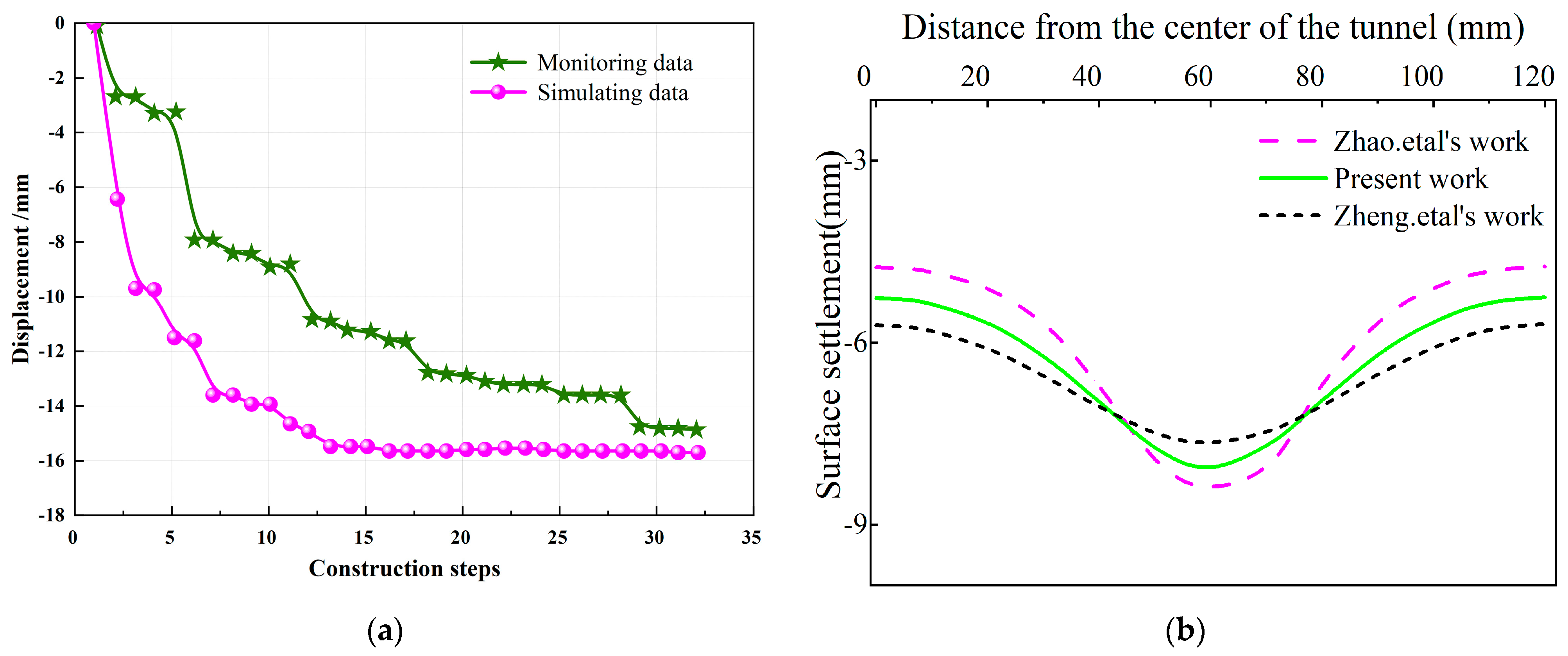 Applsci 14 07025 g013
