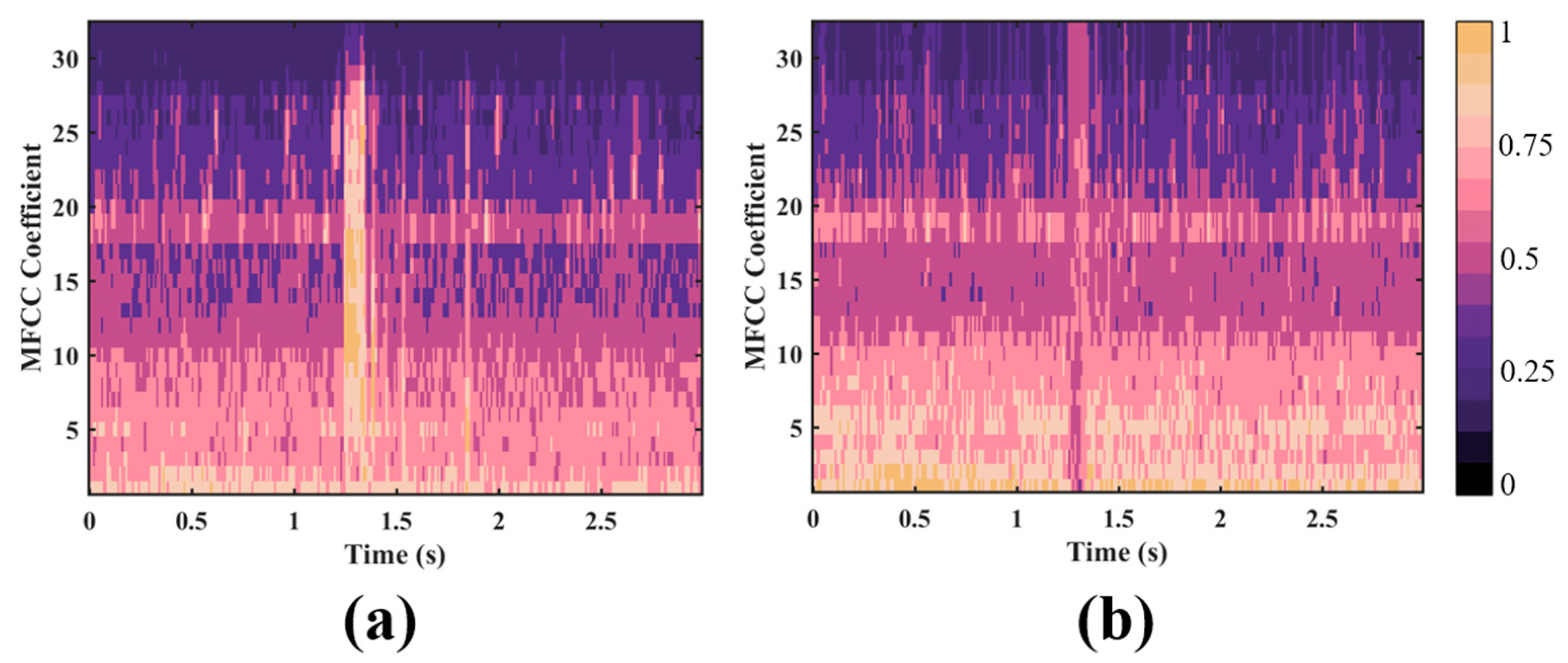 Applsci 14 07026 g007