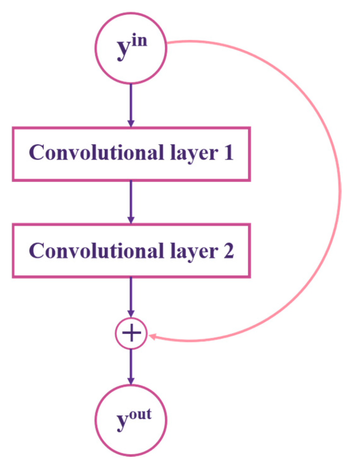 Applsci 14 07026 g010