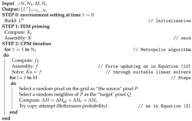 Applsci 14 07028 i001