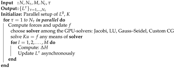 Applsci 14 07028 i002