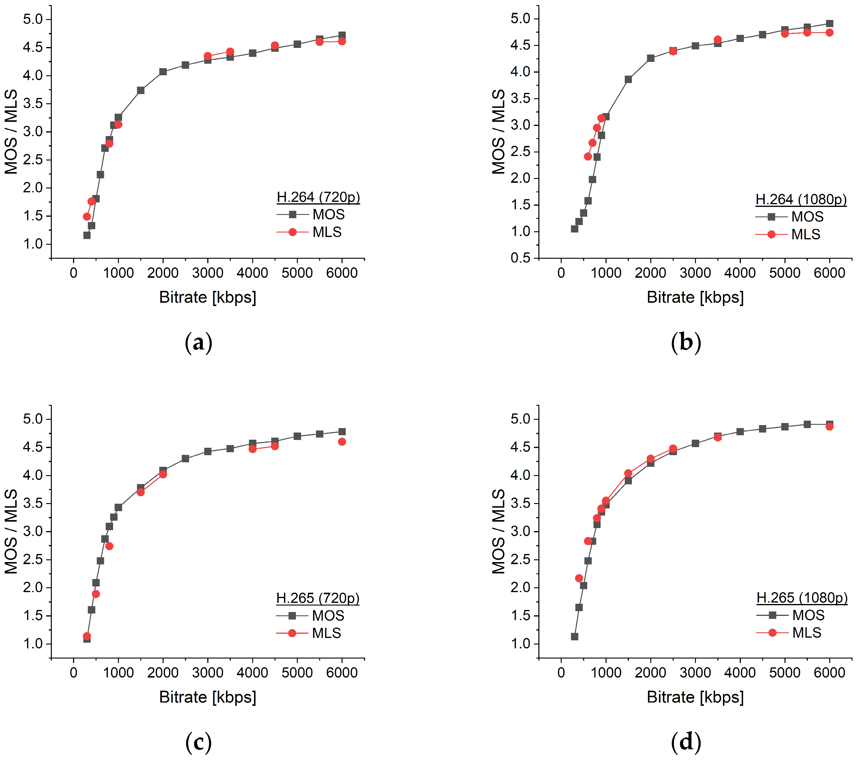 Applsci 14 07029 g009