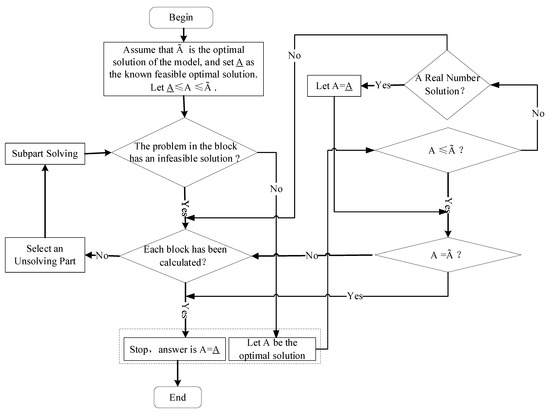 A New Hybrid Hierarchical Roadside Unit Deployment Scheme Combined with ...