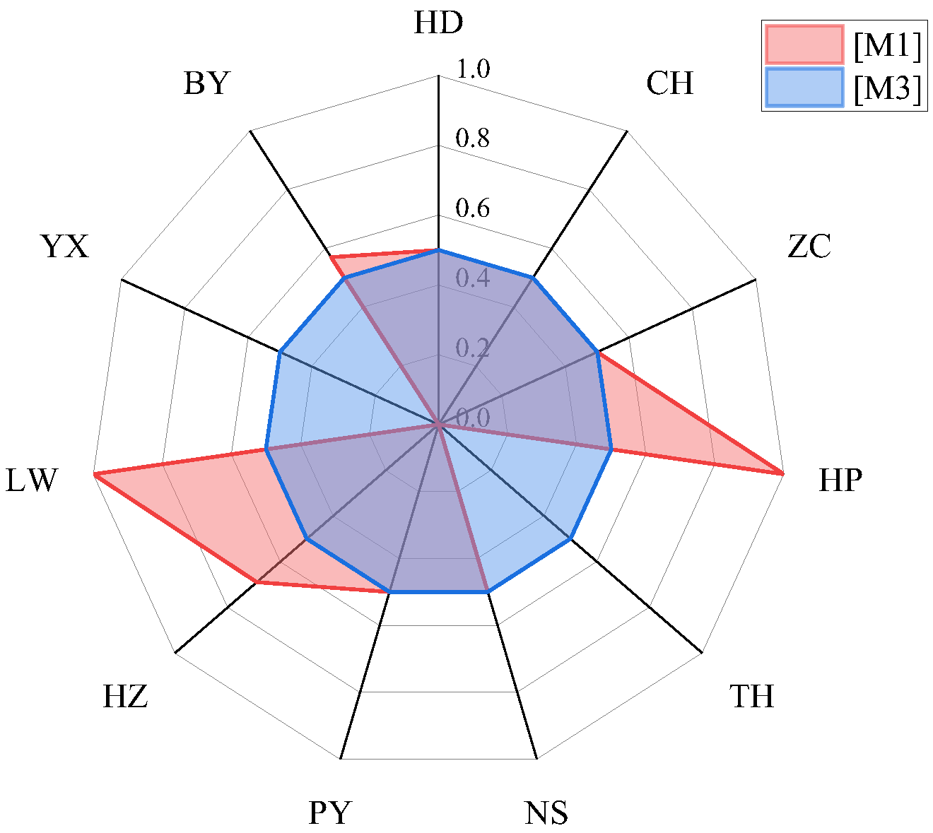 Applsci 14 07039 g004