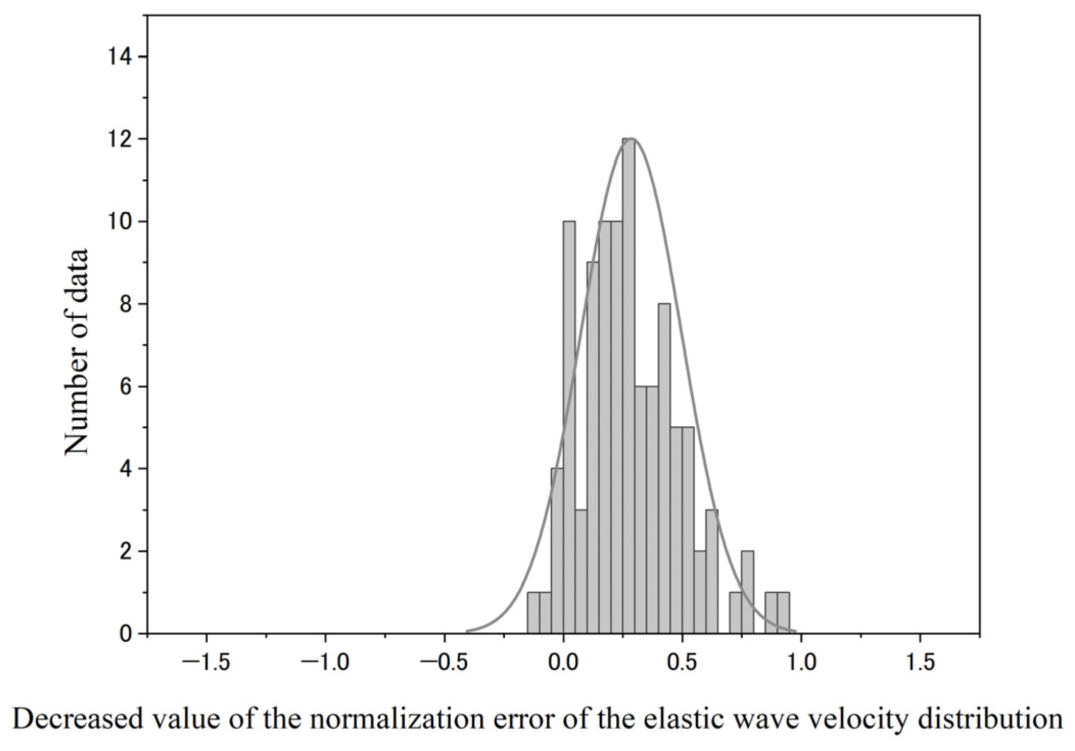 Applsci 14 07040 g007