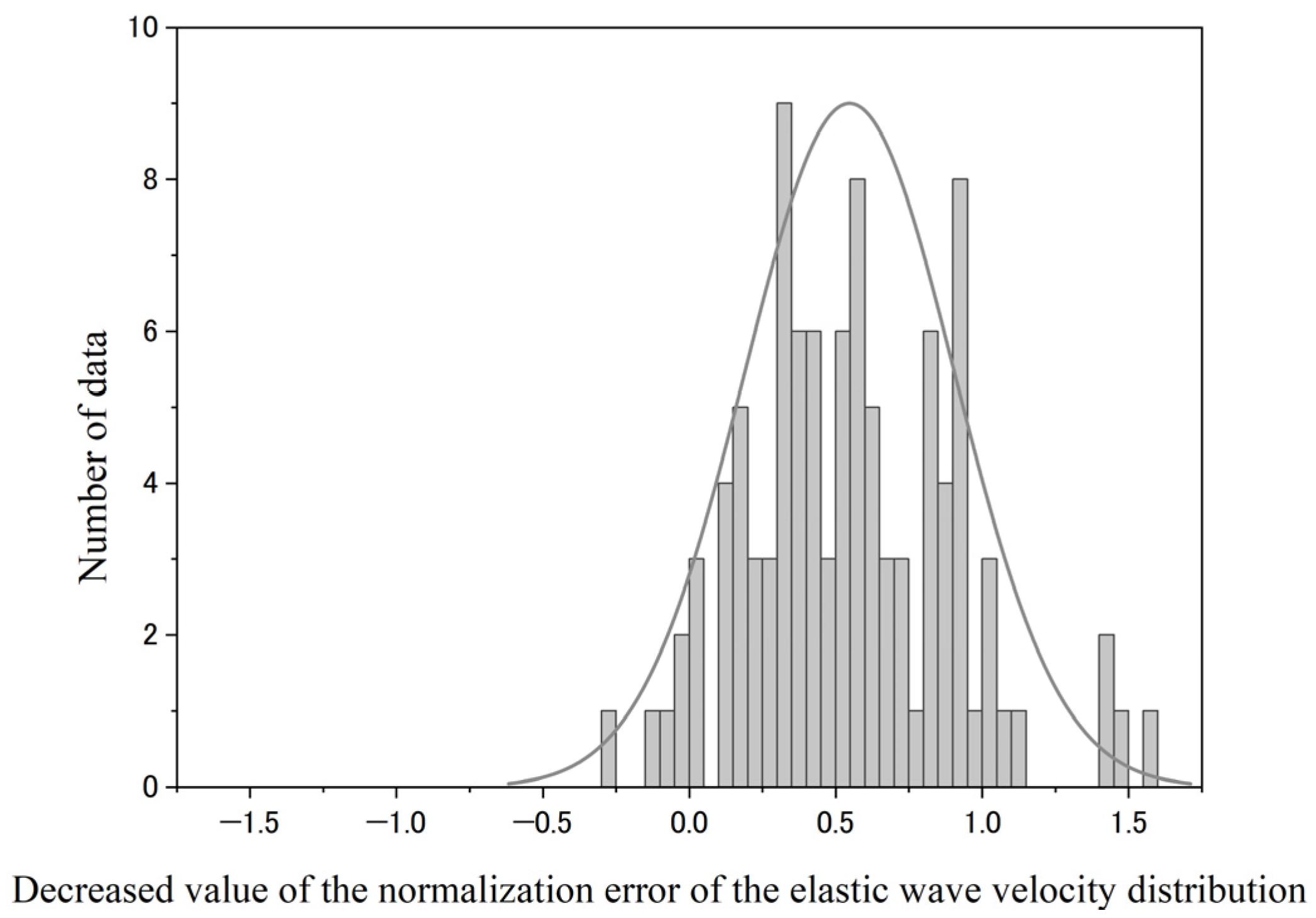 Applsci 14 07040 g008