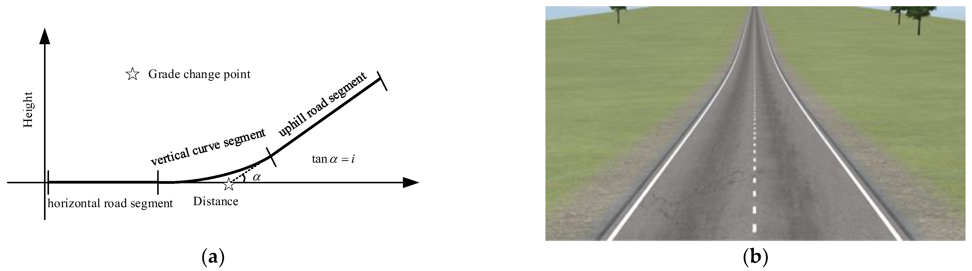 Best Practices for Measuring Road Alignment And Gradients: Expert Tips