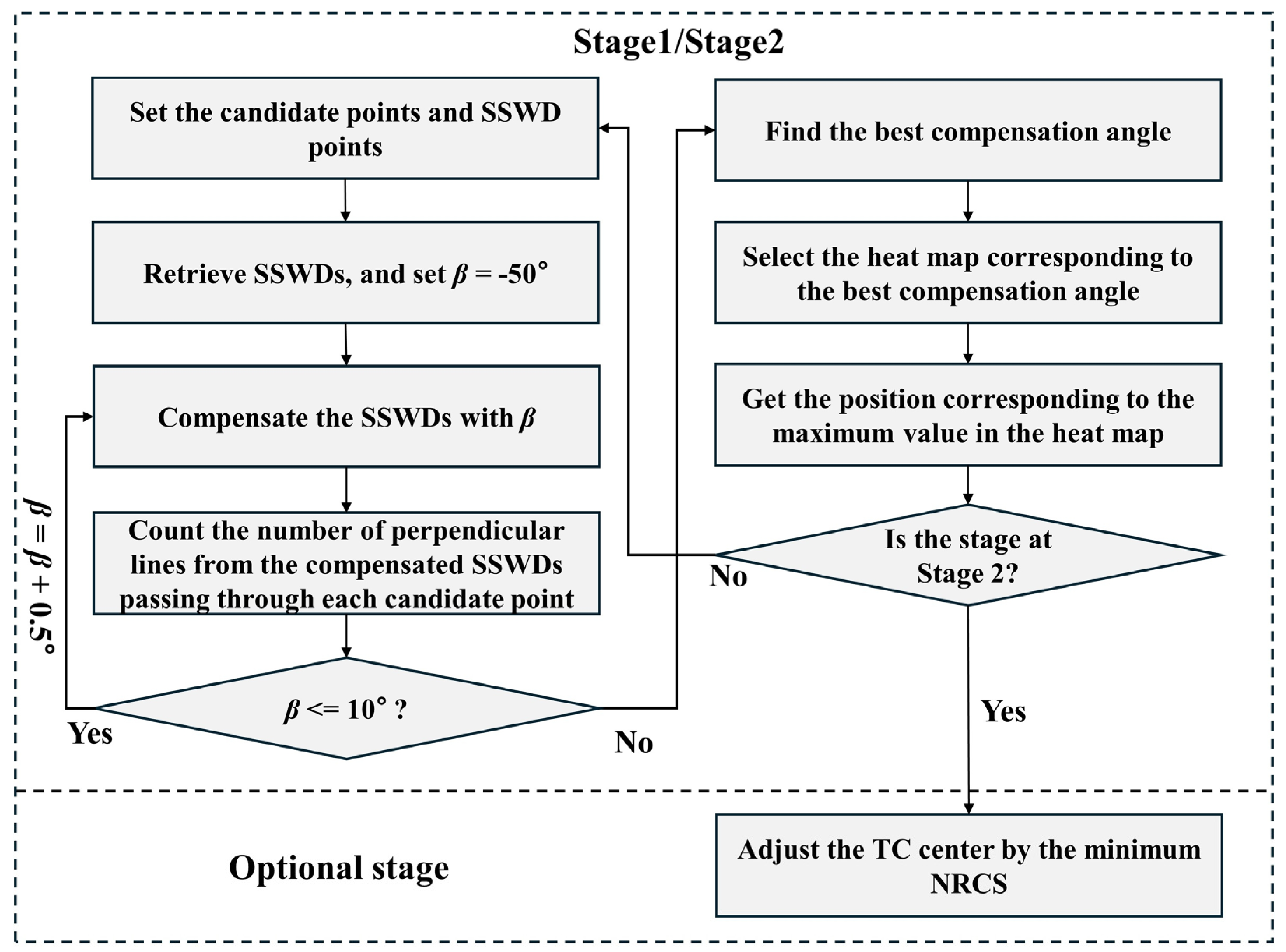 Applsci 14 07047 g001