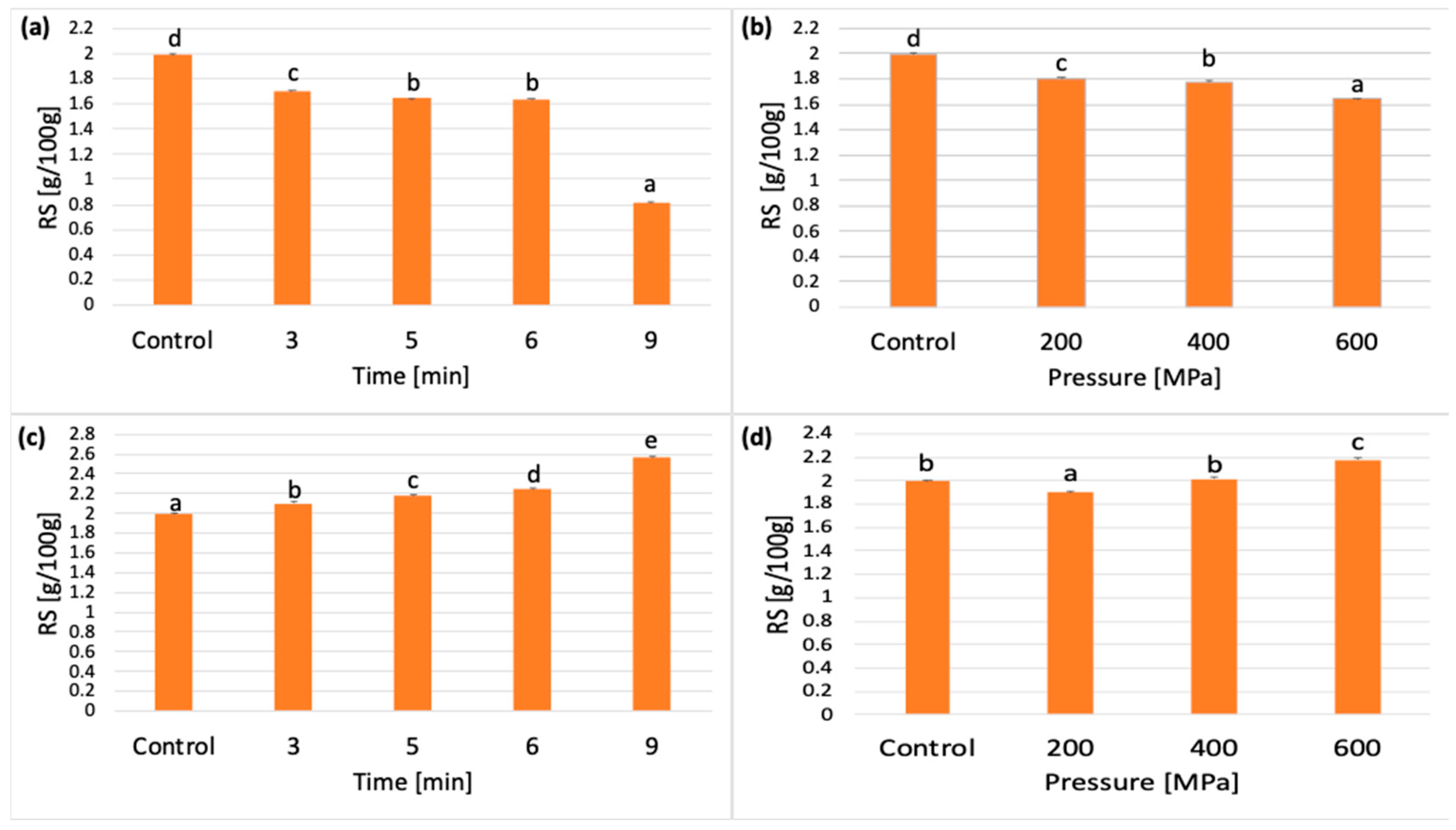 Applsci 14 07049 g004