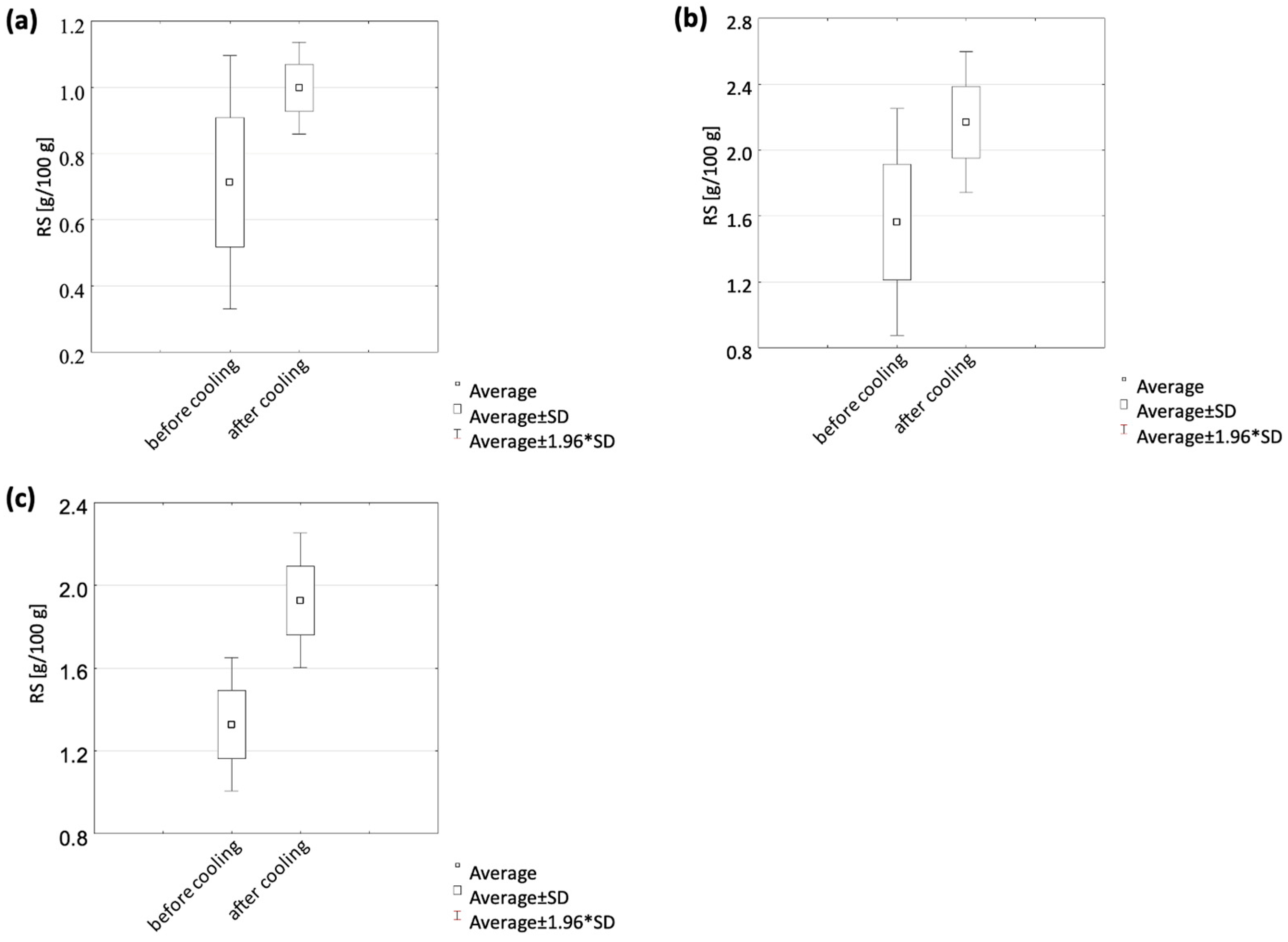 Applsci 14 07049 g007