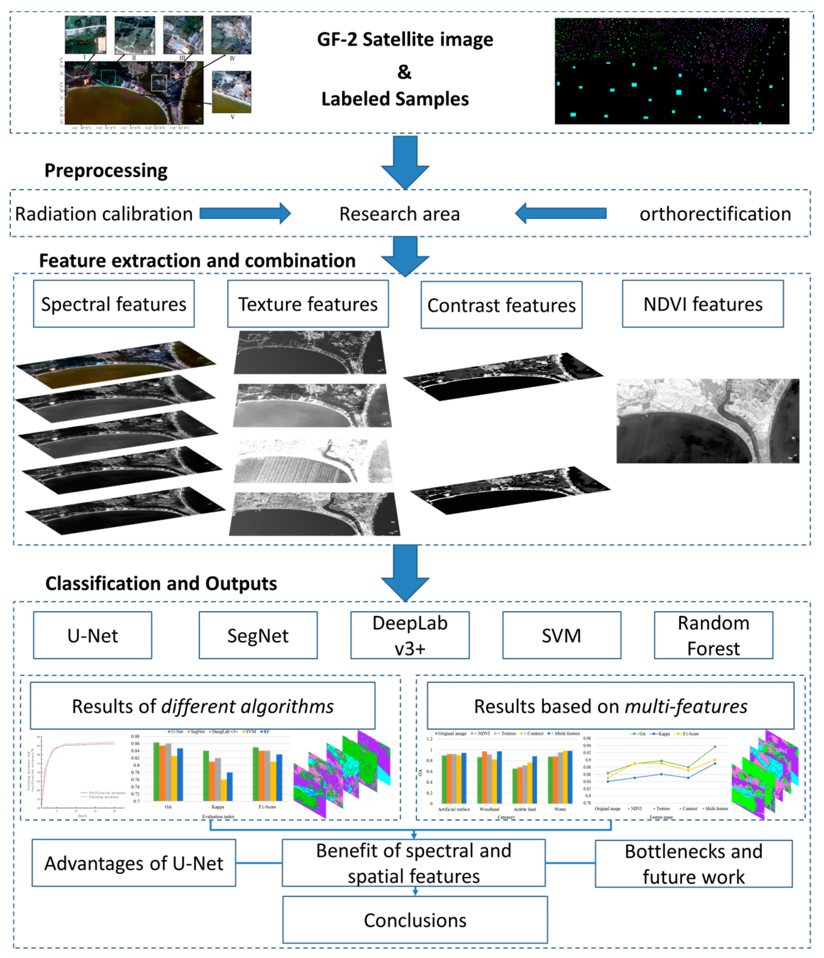 Applsci 14 07050 g002