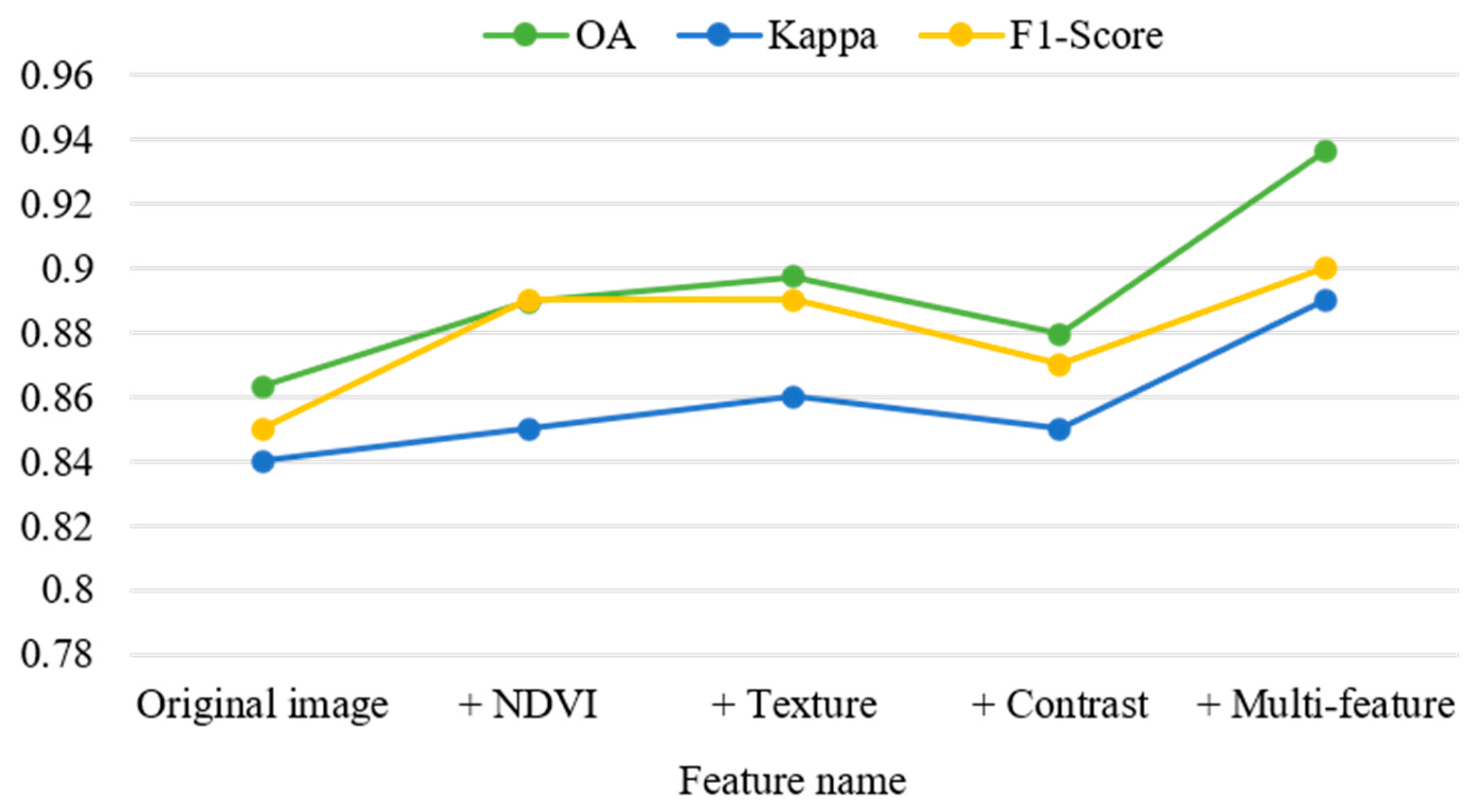 Applsci 14 07050 g007