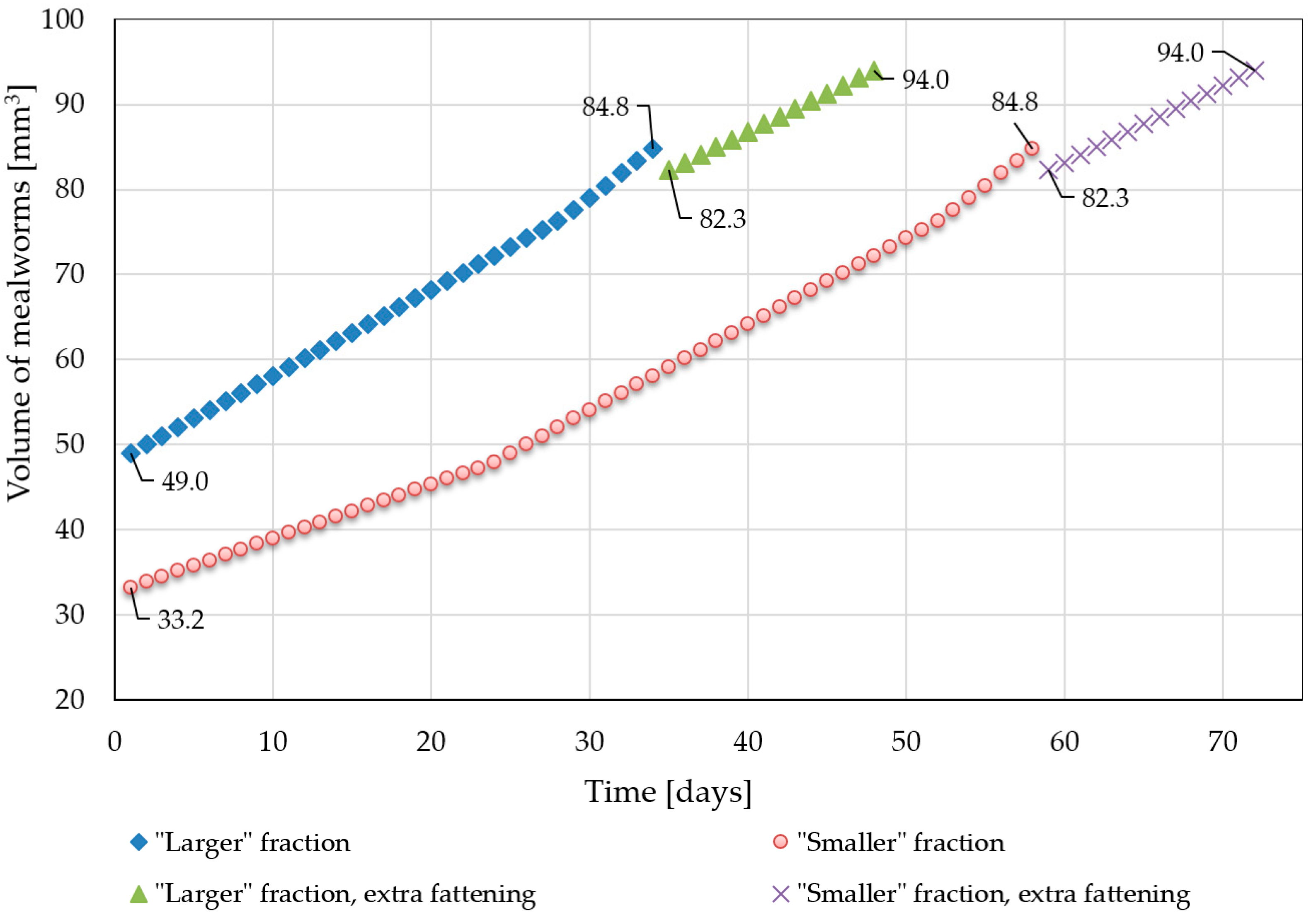 Applsci 14 07051 g003