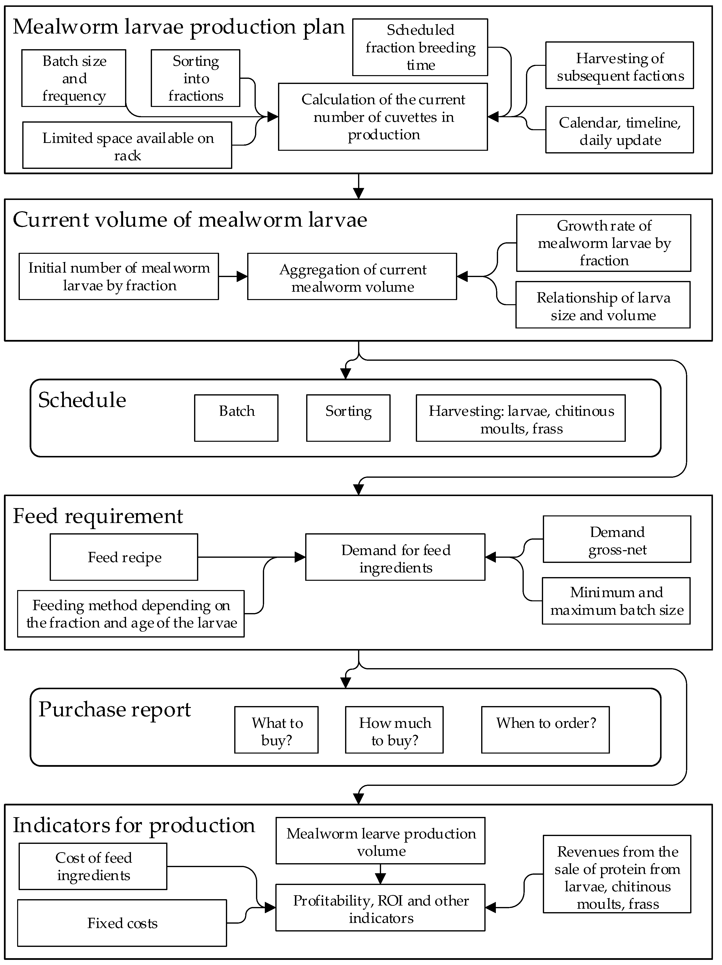 Applsci 14 07051 g005