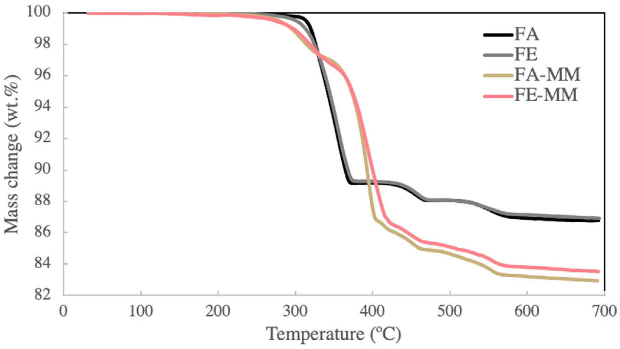 Applsci 14 07053 g003