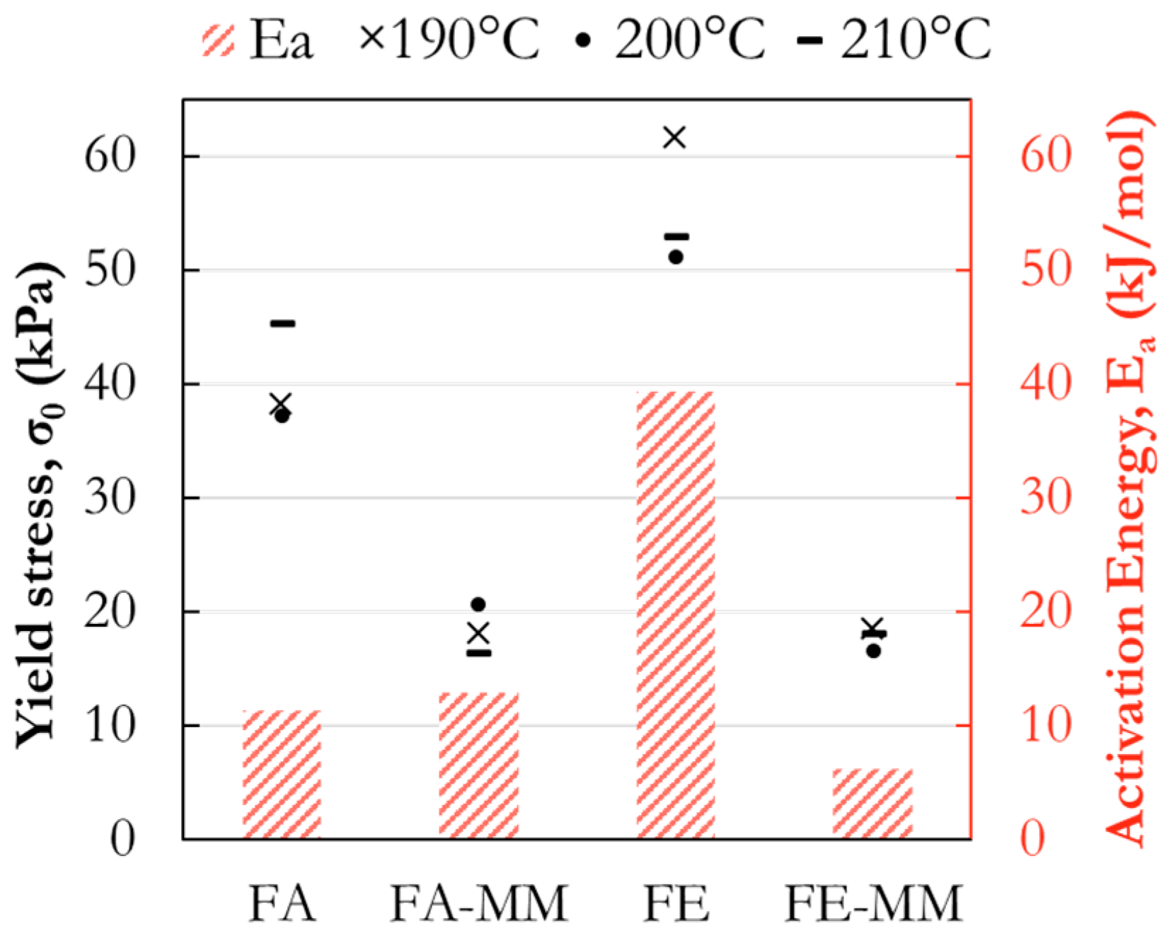 Applsci 14 07053 g004