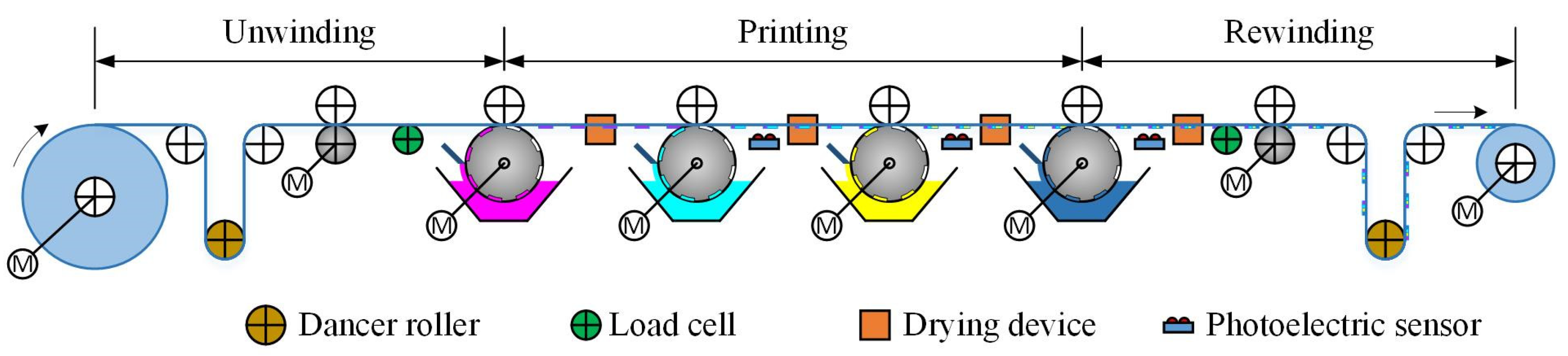 Applsci 14 07054 g001