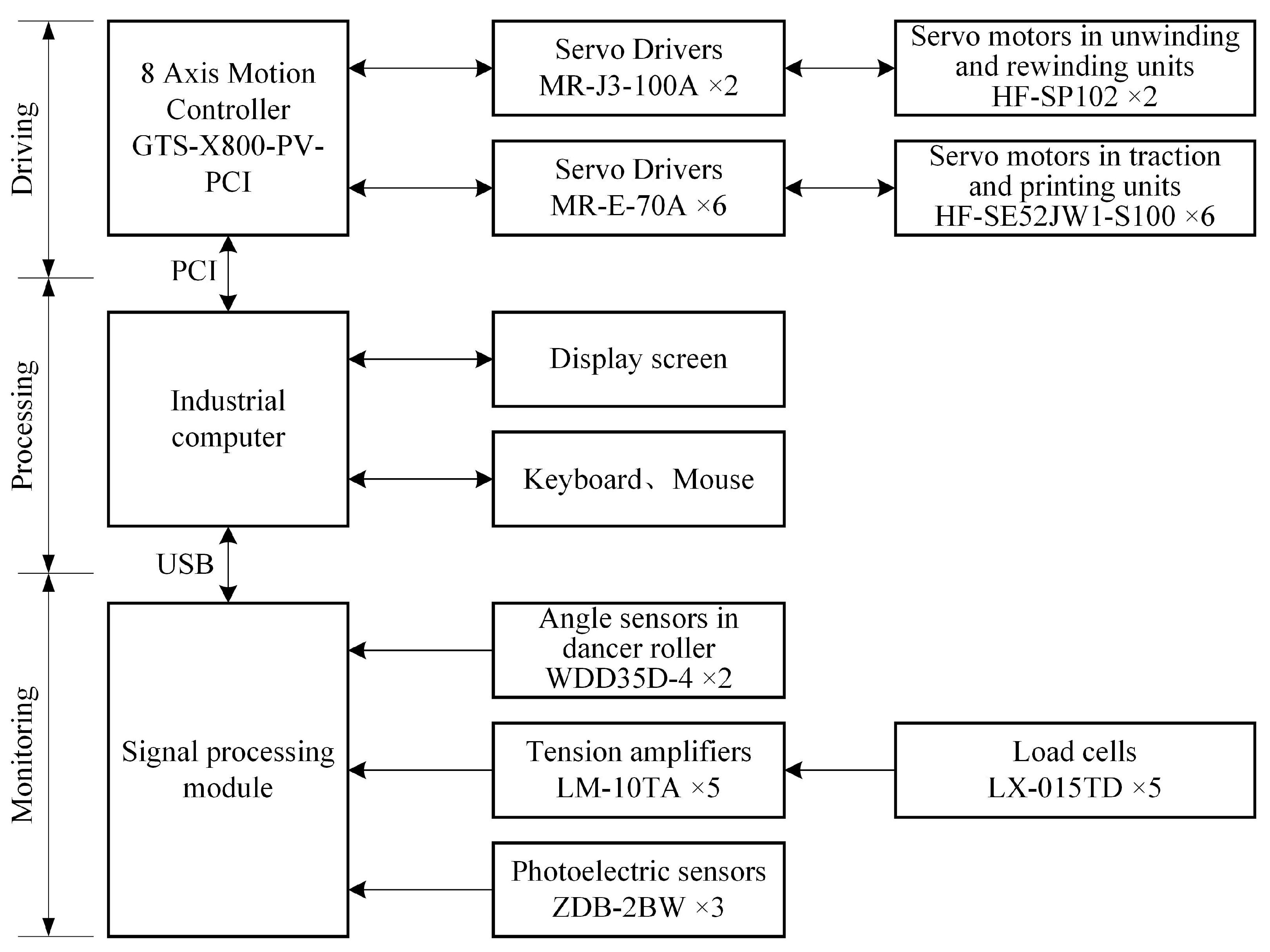 Applsci 14 07054 g006