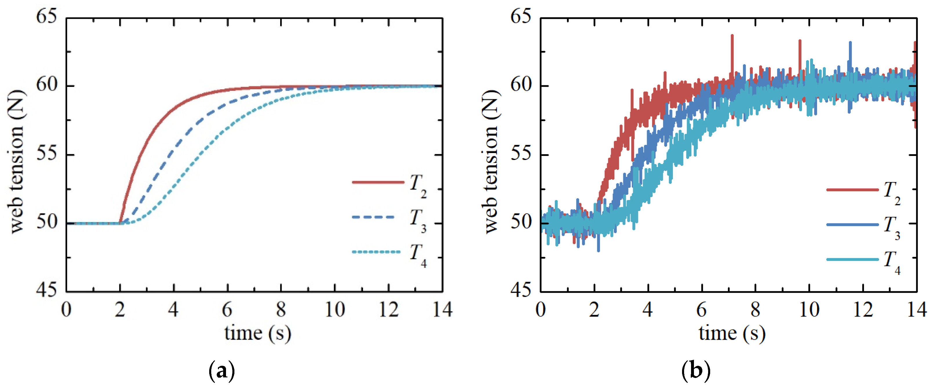 Applsci 14 07054 g007