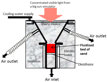 Applsci 14 07056 i010