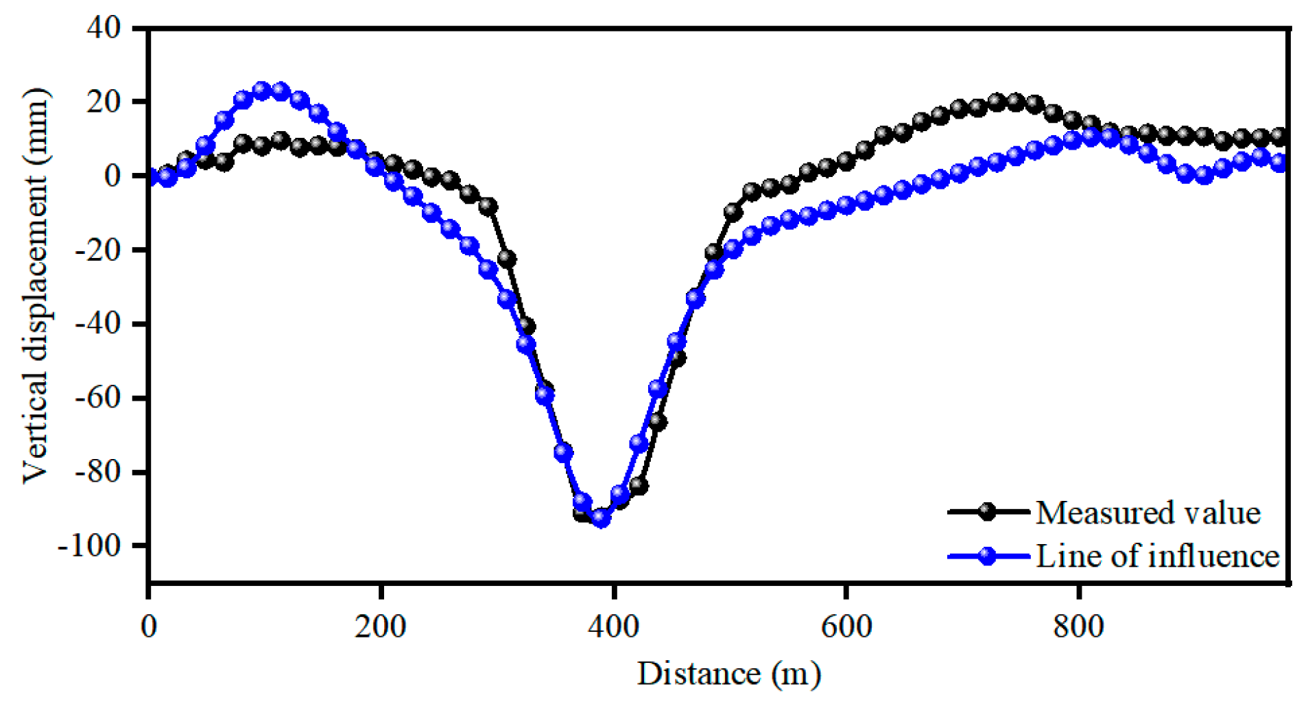 Applsci 14 07057 g010