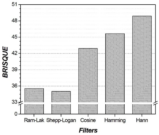 Assessment of Feldkamp-Davis-Kress Reconstruction Parameters in Overall ...
