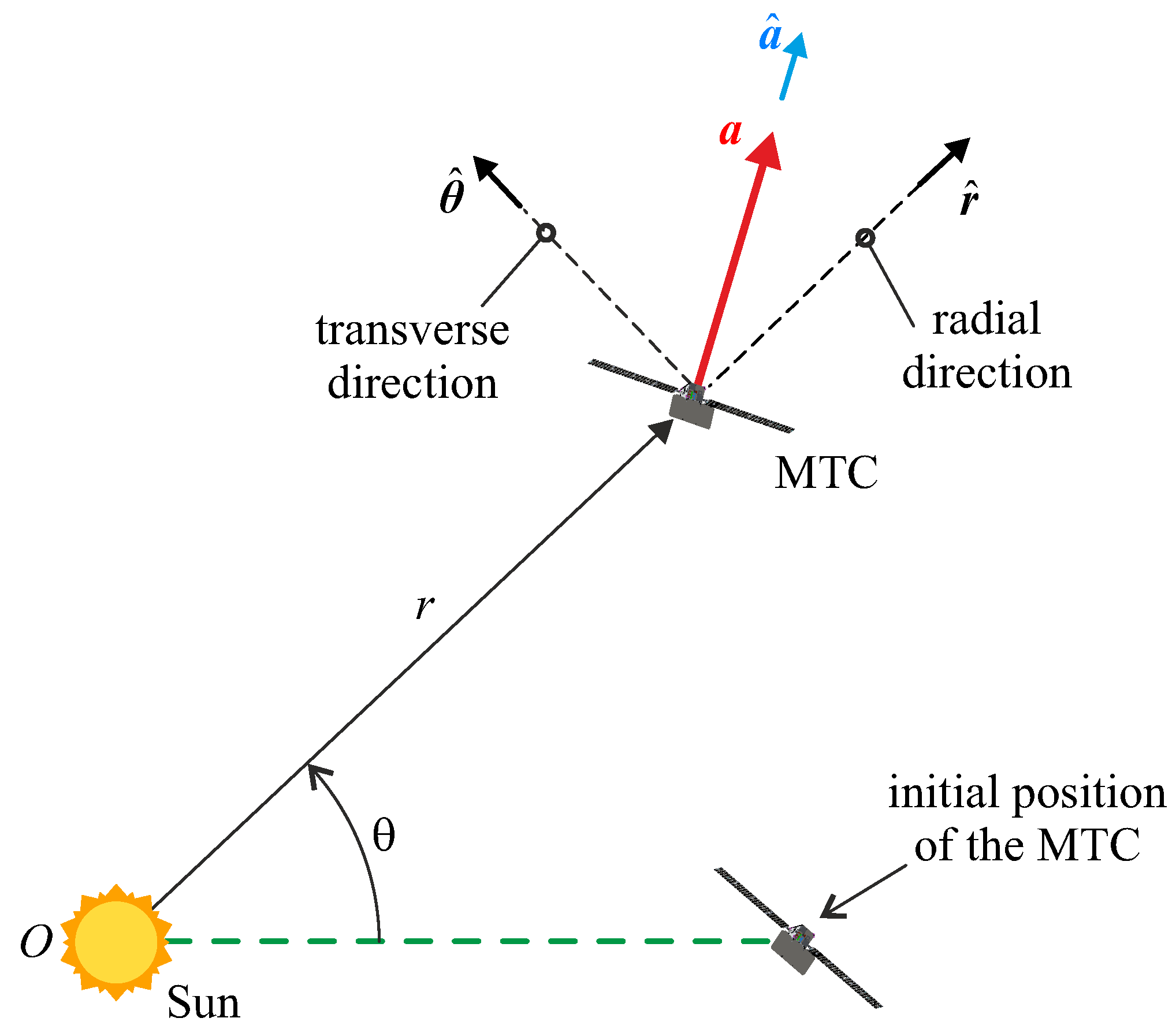 Applsci 14 07059 g005