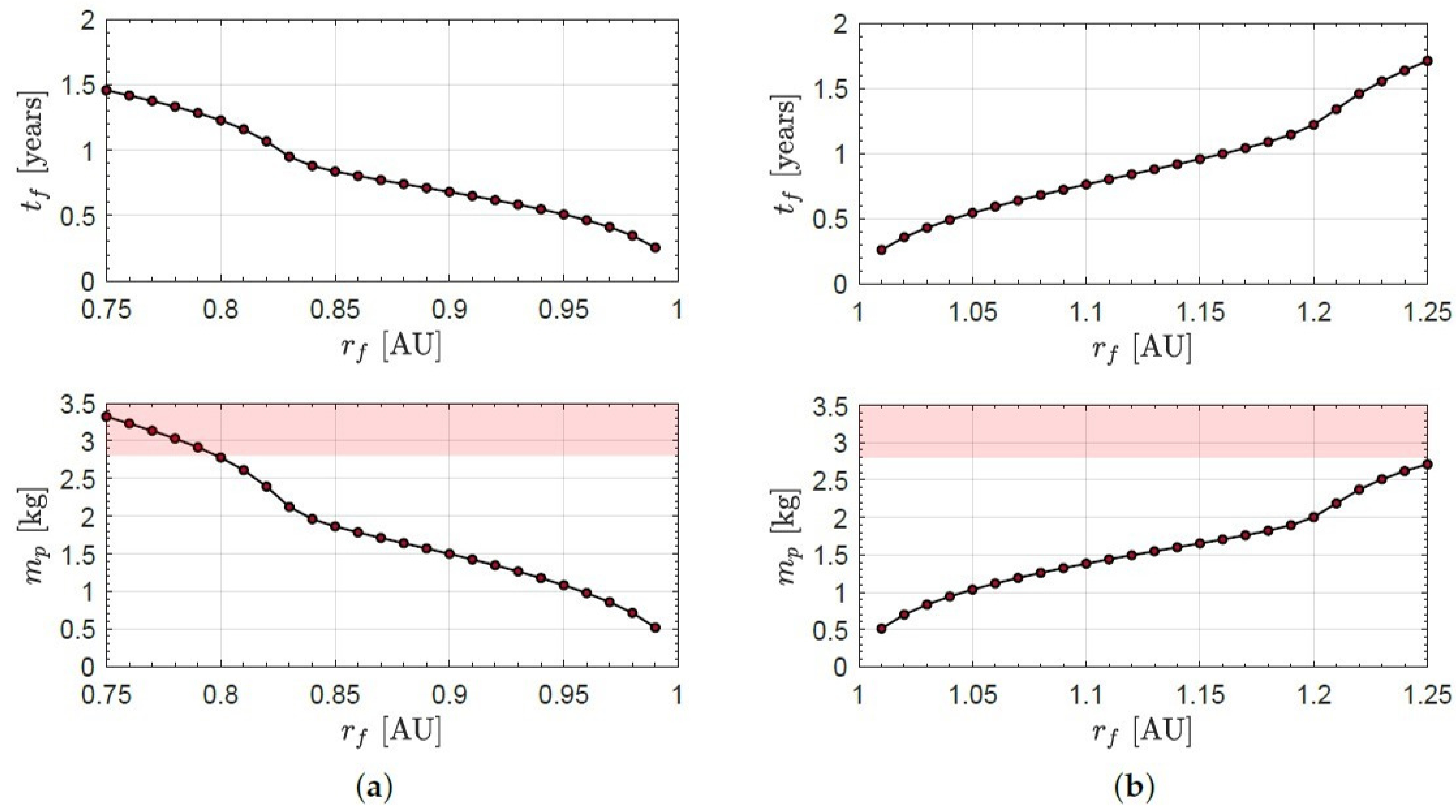 Applsci 14 07059 g006