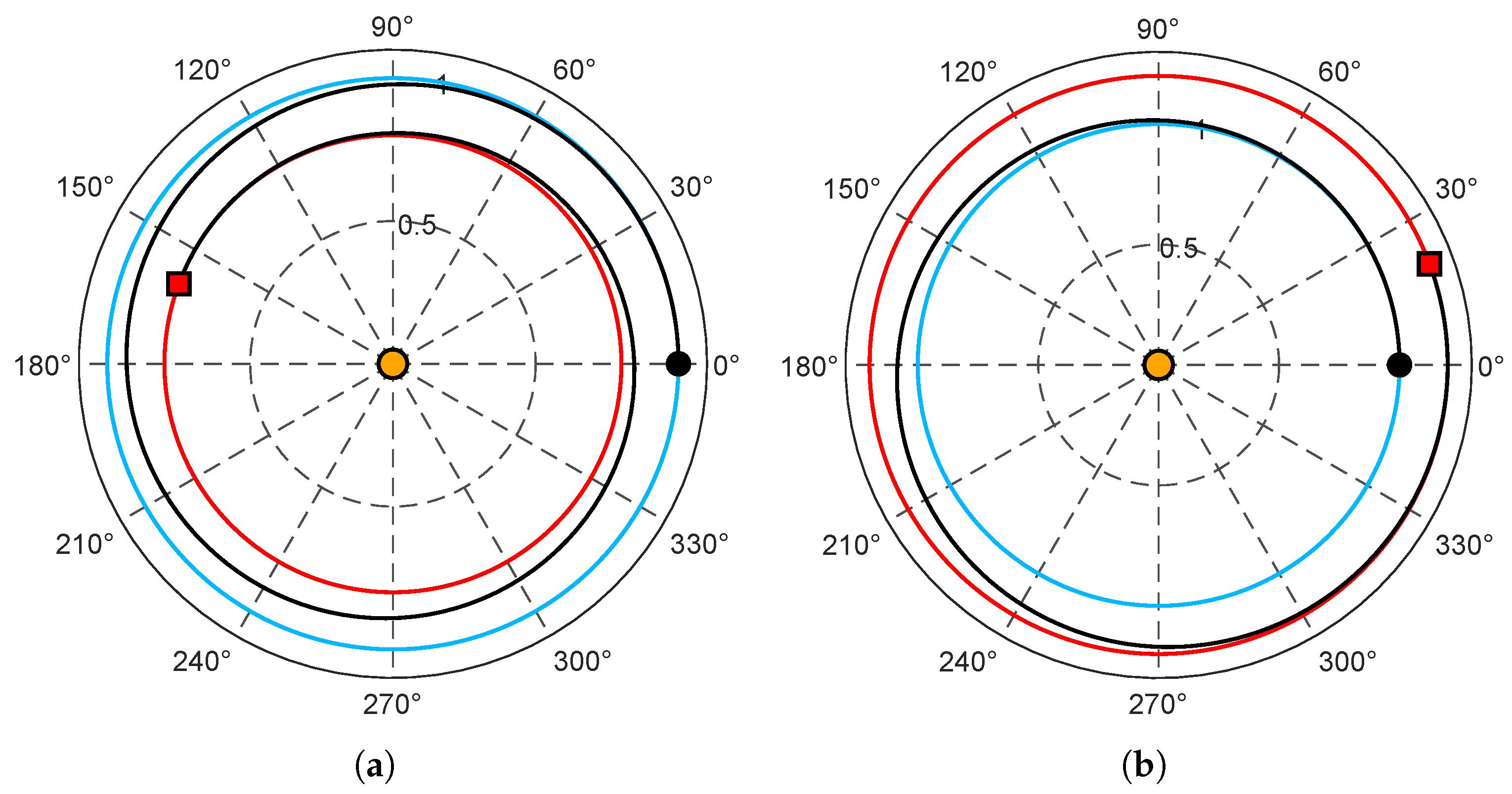 Applsci 14 07059 g007