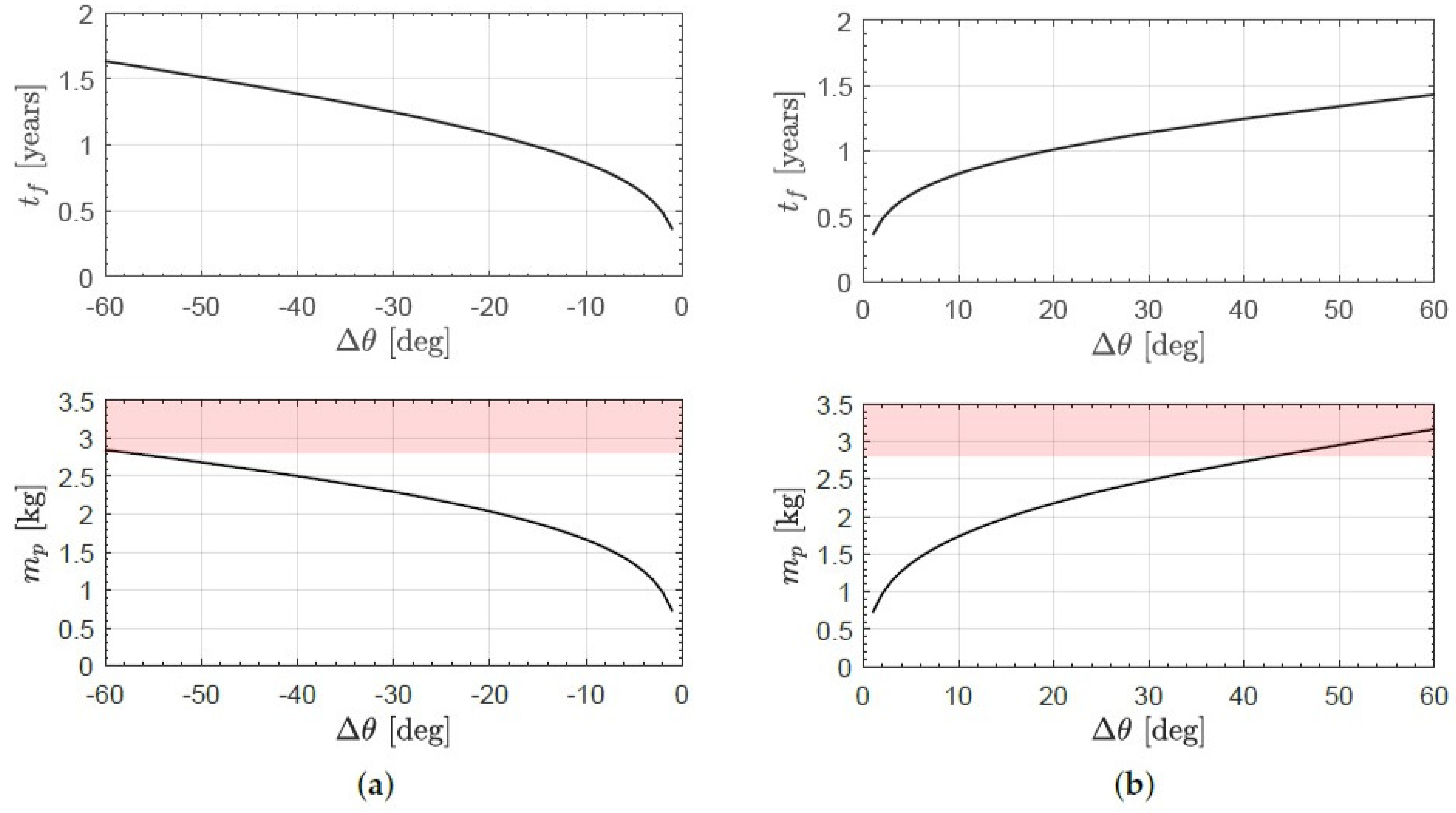 Applsci 14 07059 g009