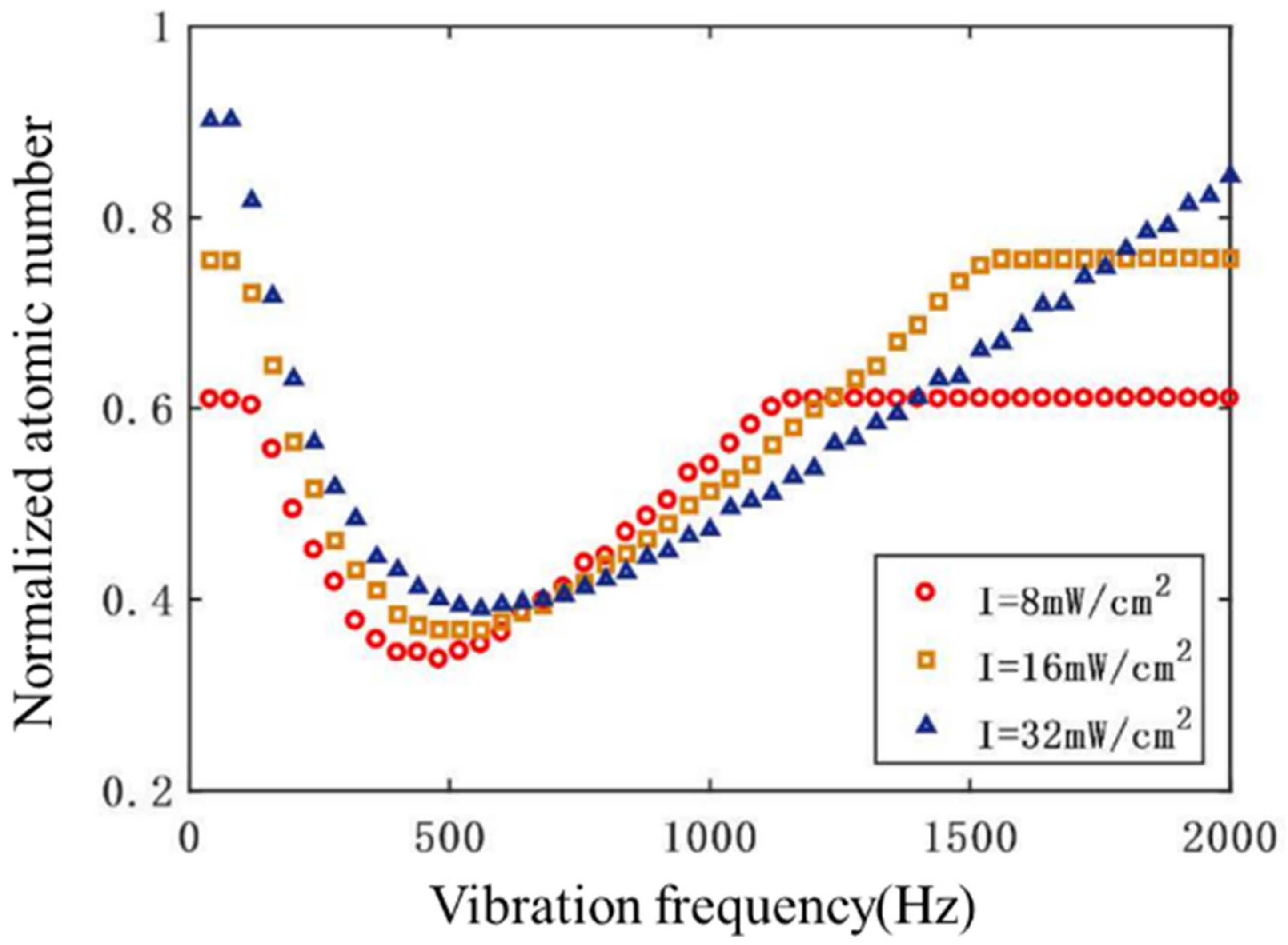 Applsci 14 07062 g006