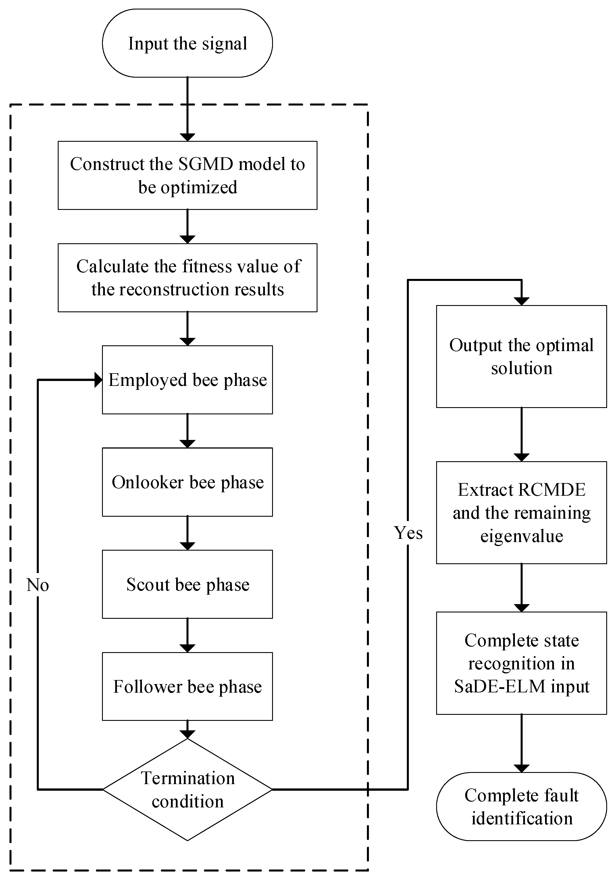 Applsci 14 07068 g002