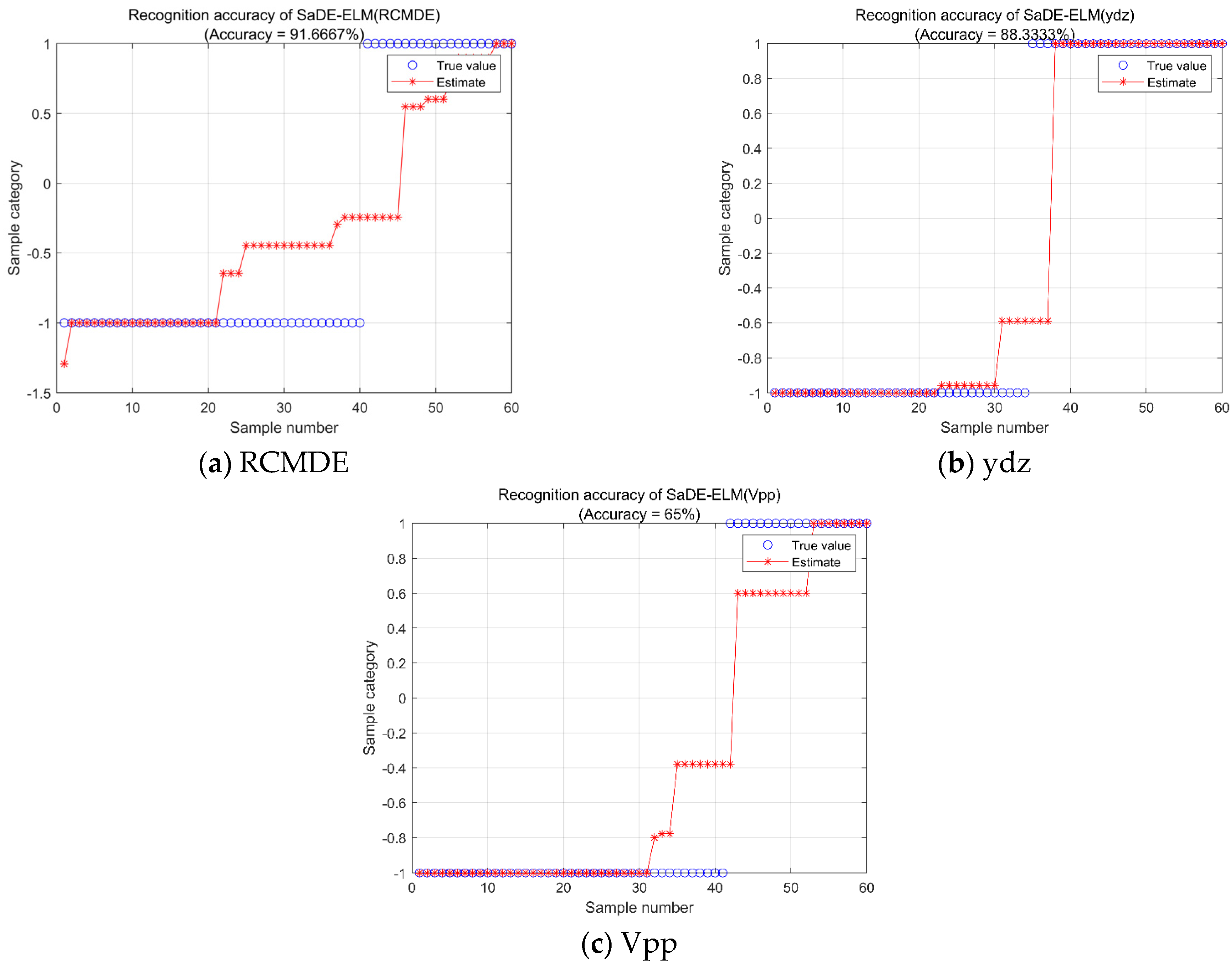 Applsci 14 07068 g011