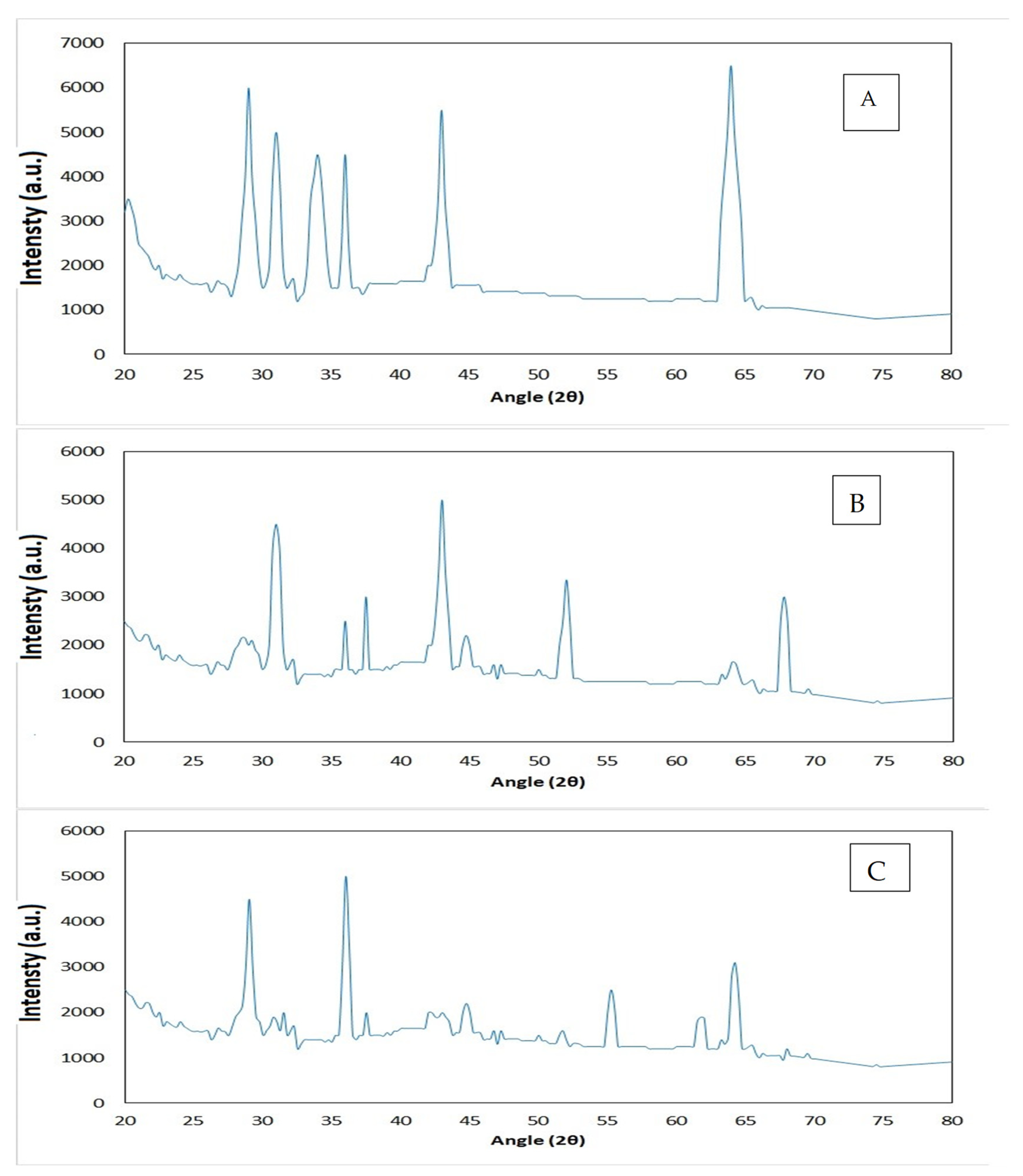Applsci 14 07069 g004 Applsci 14 07069 g004