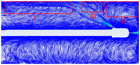 Numerical Simulation and Flow Field Analysis of Porous Water Jet Nozzle ...
