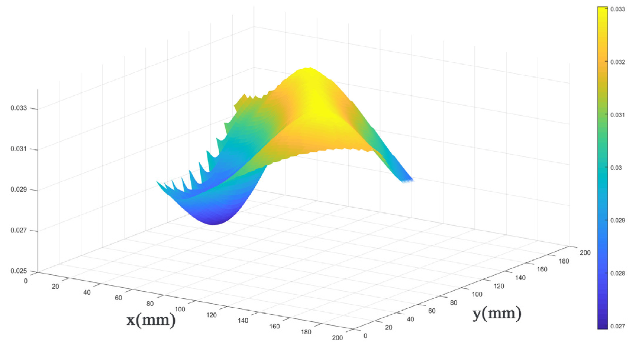 Applsci 14 07076 g014