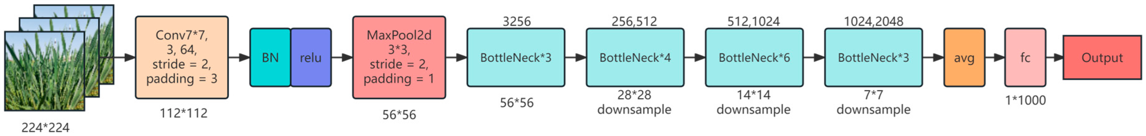 Applsci 14 07078 g003